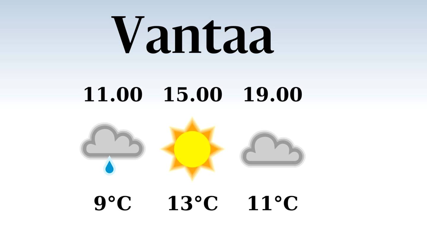 HS Vantaa | Vantaalla odotettavissa sateinen aamu, iltapäivän lämpötila laskee eilisestä kolmeentoista asteeseen