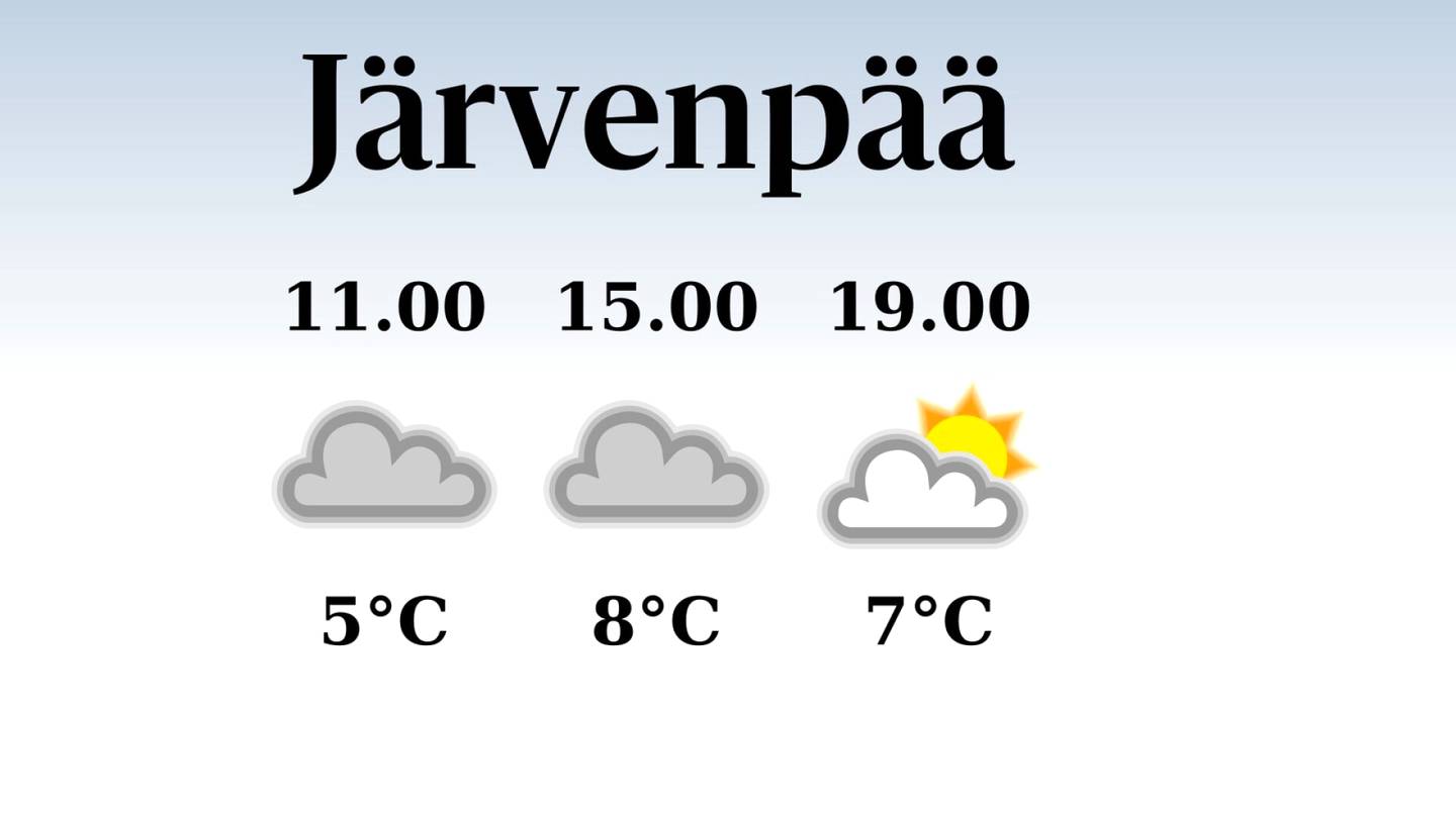 HS Järvenpää | Tänään Järvenpäässä satelee päivällä, iltapäivän lämpötila laskee eilisestä kahdeksaan asteeseen