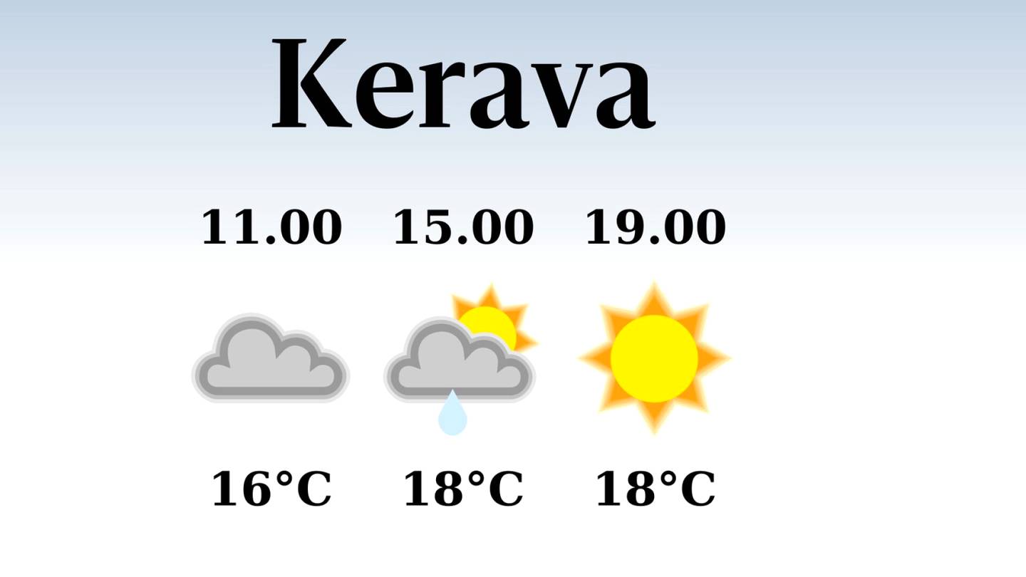 HS Kerava | Tänään Keravalla satelee aamu- ja iltapäivällä, iltapäivän lämpötila laskee eilisestä 18 asteeseen