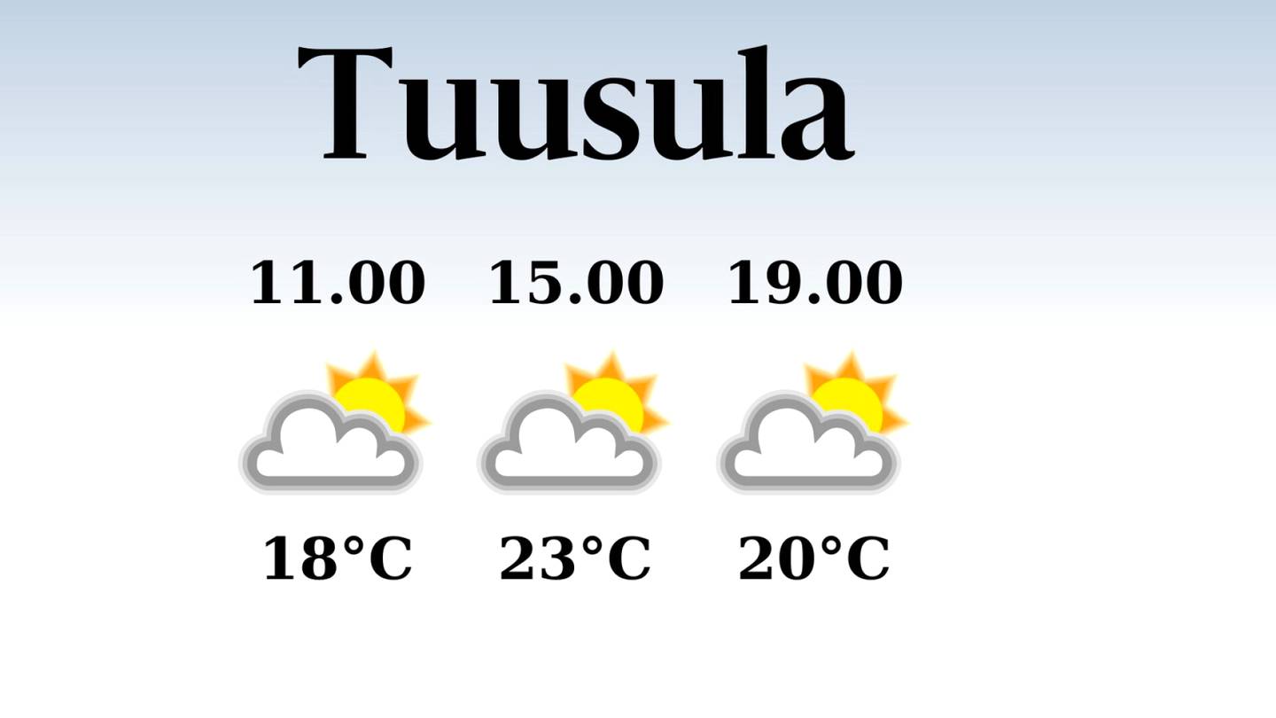 HS Tuusula | Iltapäivän lämpötila nousee eilisestä 23 asteeseen Tuusulassa, sateen mahdollisuus pieni