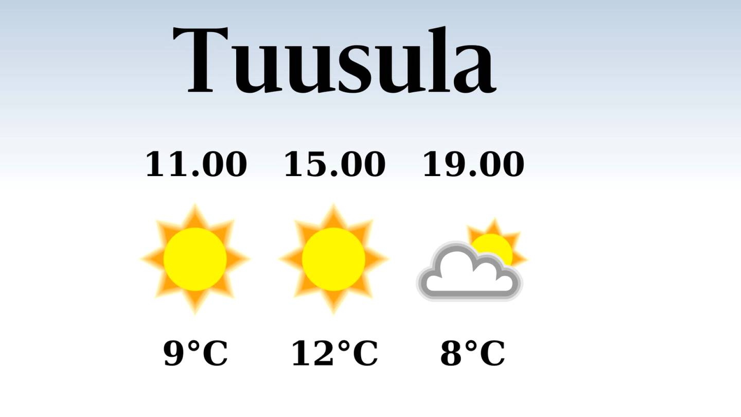 HS Tuusula | Tuusulaan tiedossa poutapäivä, iltapäivän lämpötila laskee eilisestä kahteentoista asteeseen