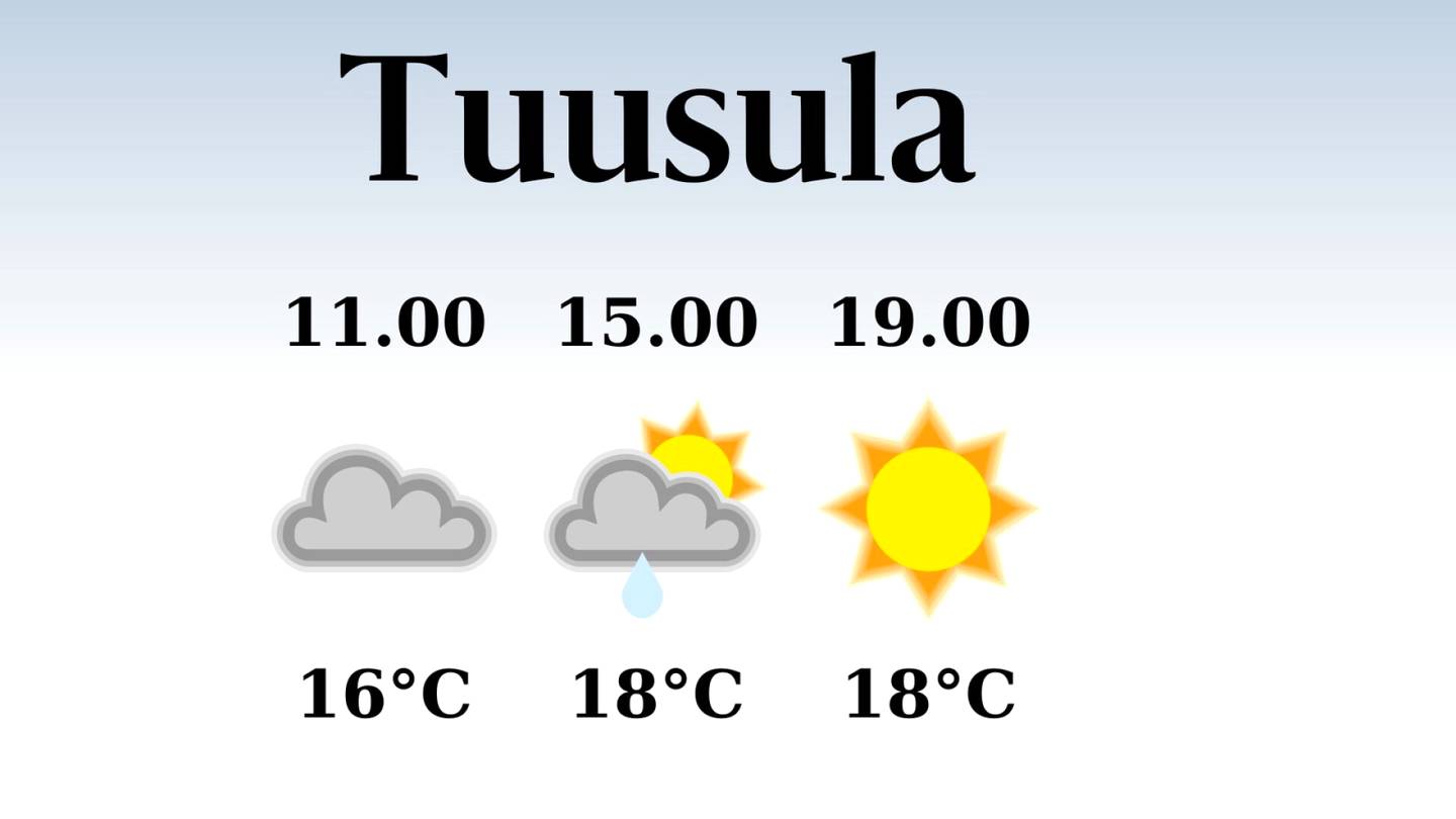 HS Tuusula | Tänään Tuusulassa satelee aamu- ja iltapäivällä, iltapäivän lämpötila laskee eilisestä 18 asteeseen