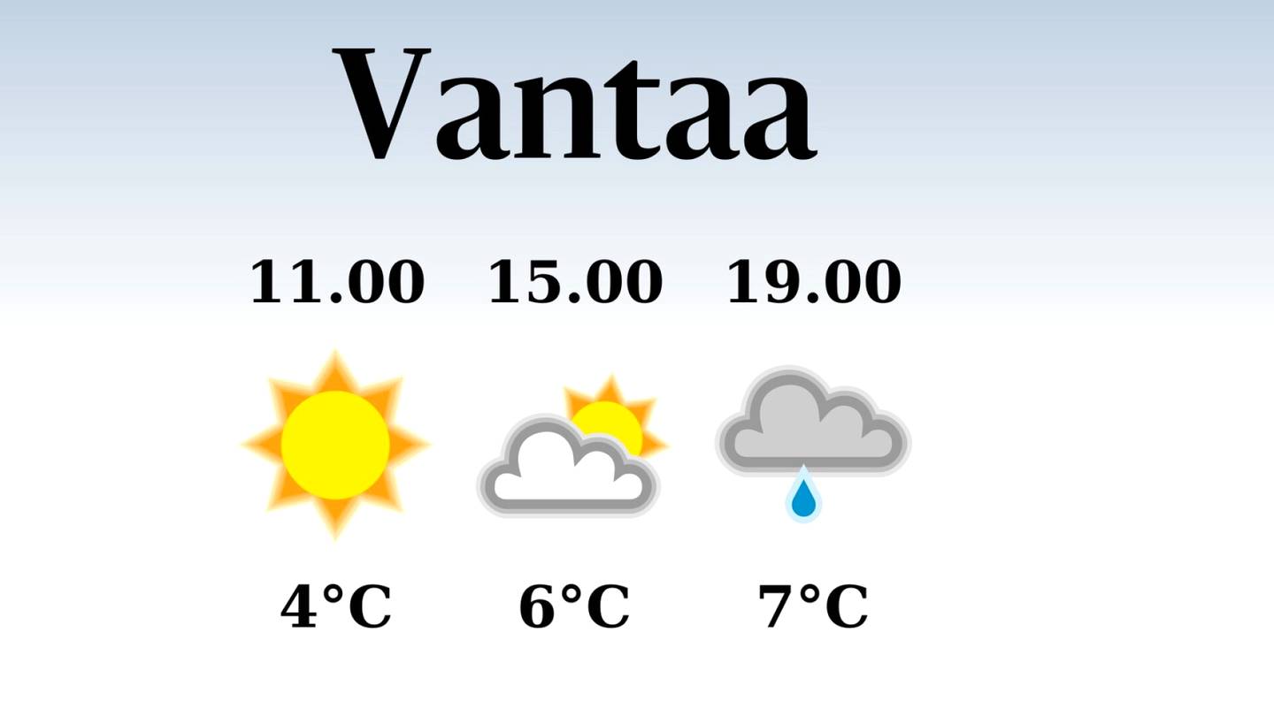 HS Vantaa | Vantaalla odotettavissa sateinen ilta, iltapäivän lämpötila nousee eilisestä kuuteen asteeseen