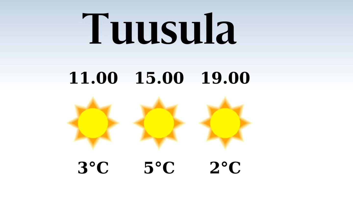 HS Tuusula | Tuusulassa iltapäivän lämpötila nousee eilisestä viiteen asteeseen, päivä on sateeton