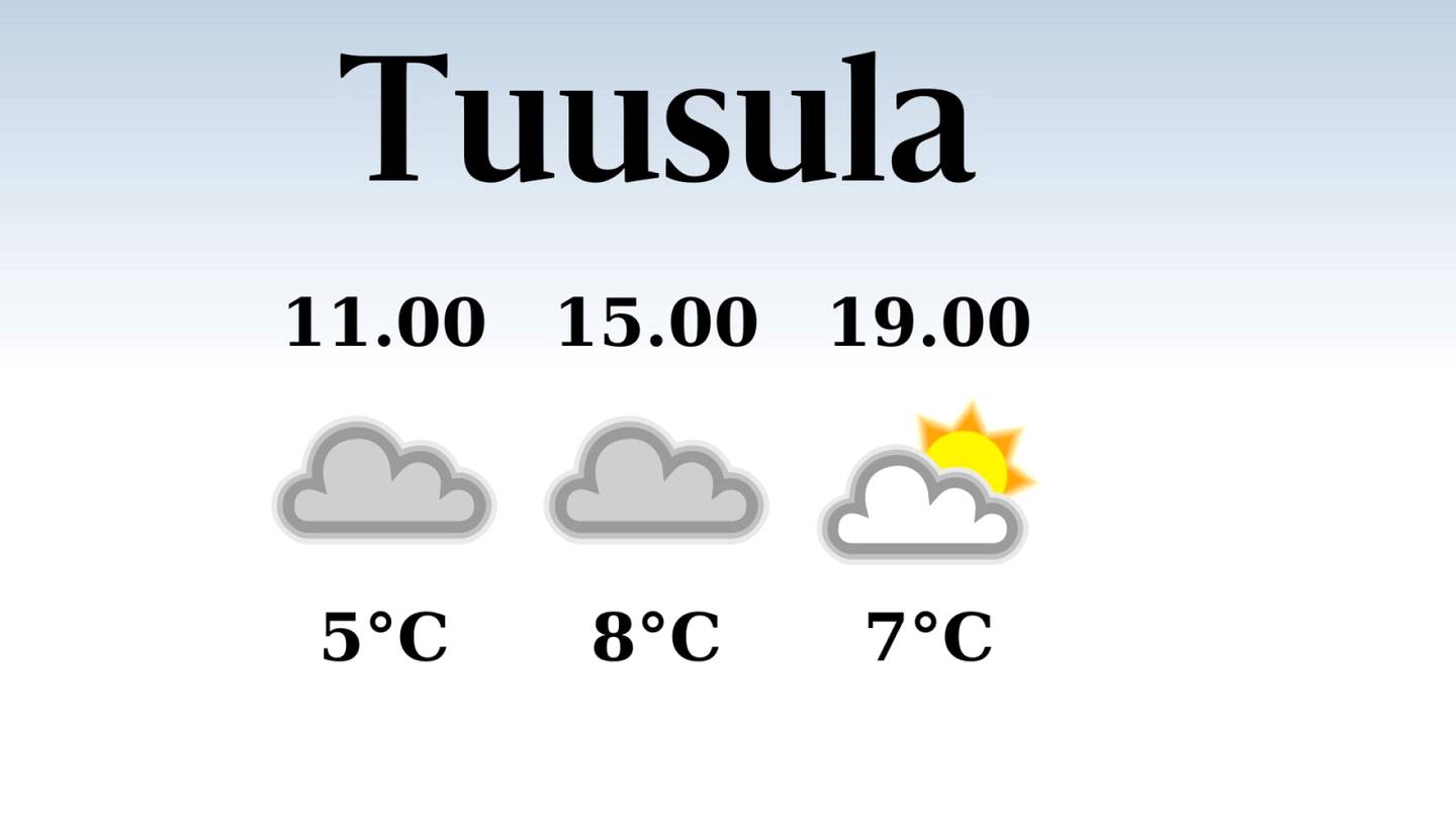 HS Tuusula | Tänään Tuusulassa satelee päivällä, iltapäivän lämpötila laskee eilisestä kahdeksaan asteeseen