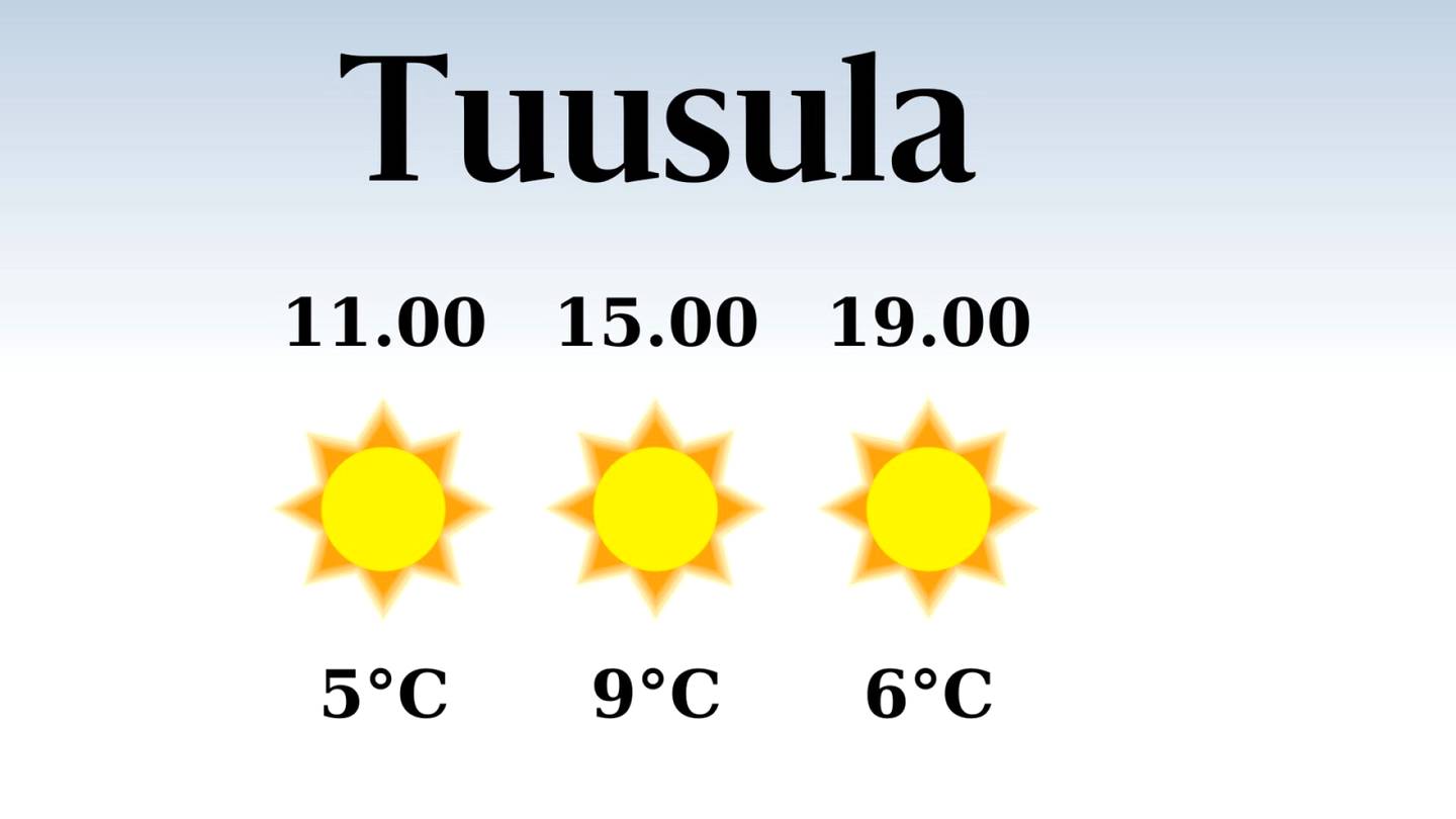 HS Tuusula | Iltapäivän lämpötila nousee eilisestä yhdeksään asteeseen Tuusulassa, sateen mahdollisuus pieni
