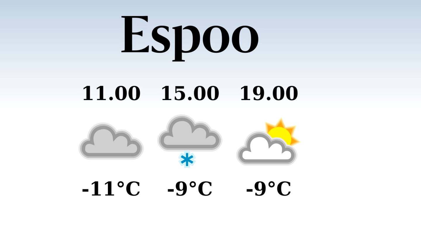HS Espoo | Tänään Espoossa satelee aamu- ja iltapäivällä, iltapäivän lämpötila nousee eilisestä yhdeksään pakkasasteeseen