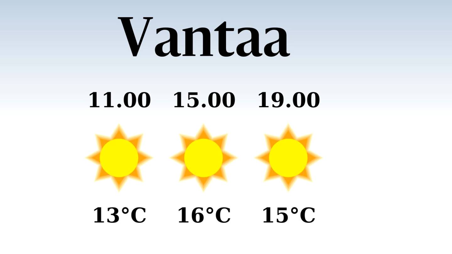 HS Vantaa | Poutainen päivä Vantaalla, iltapäivän lämpötila nousee eilisestä 16 asteeseen