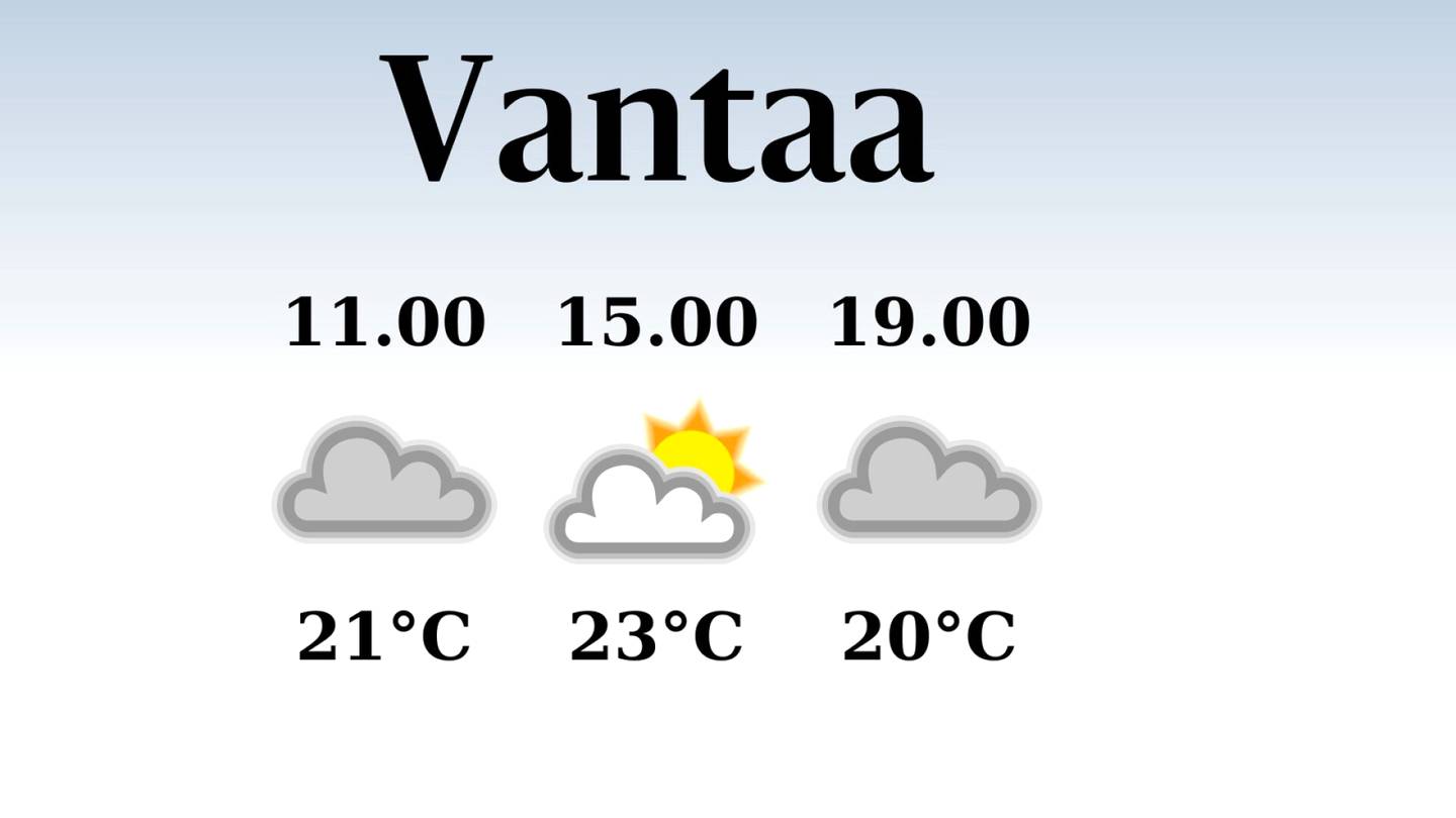 HS Vantaa | Vantaalle luvassa iltapäivällä 23 lämpöastetta, sateen mahdollisuus pieni