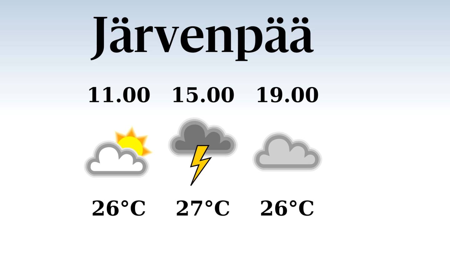 HS Järvenpää | Järvenpäässä odotettavissa sateinen ilta, iltapäivän lämpötila laskee eilisestä 27 asteeseen