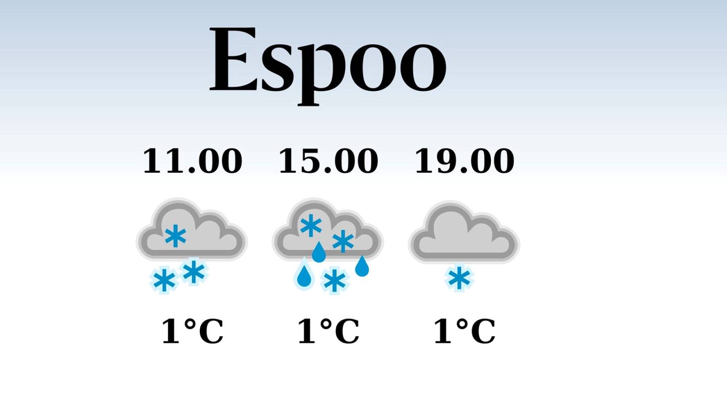 HS Espoo | Espooseen luvassa sadepäivä, iltapäivän lämpötila laskee eilisestä yhteen asteeseen