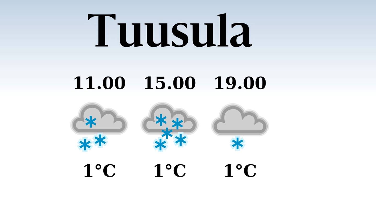 HS Tuusula | Tuusulaan odotettavissa sateinen päivä, iltapäivän lämpötila laskee eilisestä yhteen asteeseen