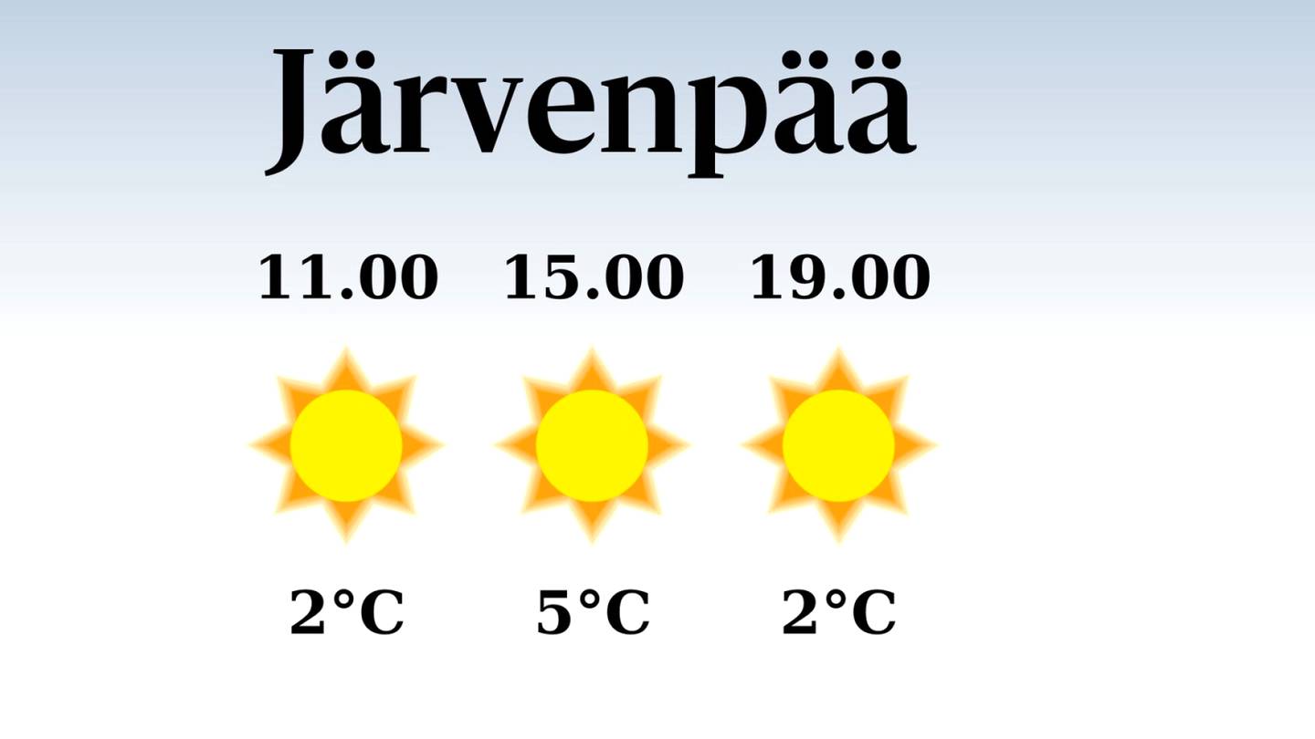 HS Järvenpää | Järvenpäähän tiedossa poutapäivä, iltapäivän lämpötila laskee eilisestä viiteen asteeseen