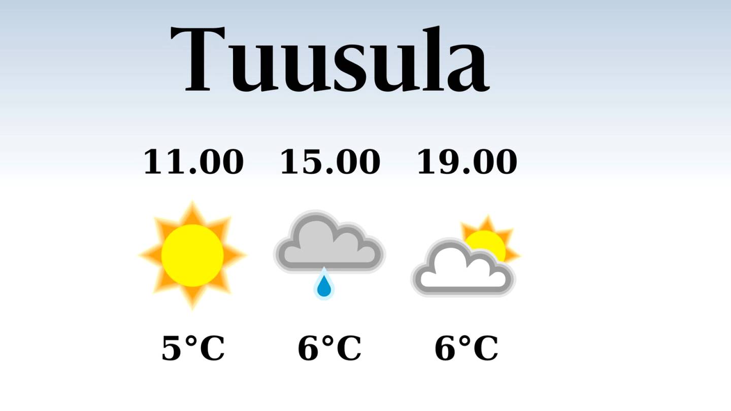 HS Tuusula | Tänään Tuusulassa satelee iltapäivällä ja illalla, iltapäivän lämpötila nousee eilisestä kuuteen asteeseen