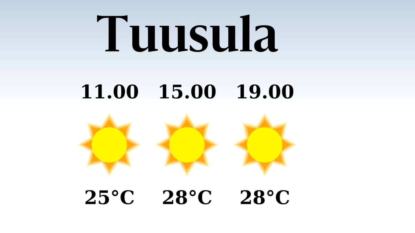 HS Tuusula | Tuusulassa iltapäivän lämpötila nousee eilisestä 28 asteeseen, päivä on sateeton