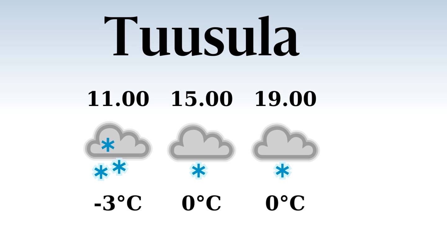 HS Tuusula | Tuusulaan luvassa sadepäivä, iltapäivän lämpötila laskee eilisestä nollaan asteeseen