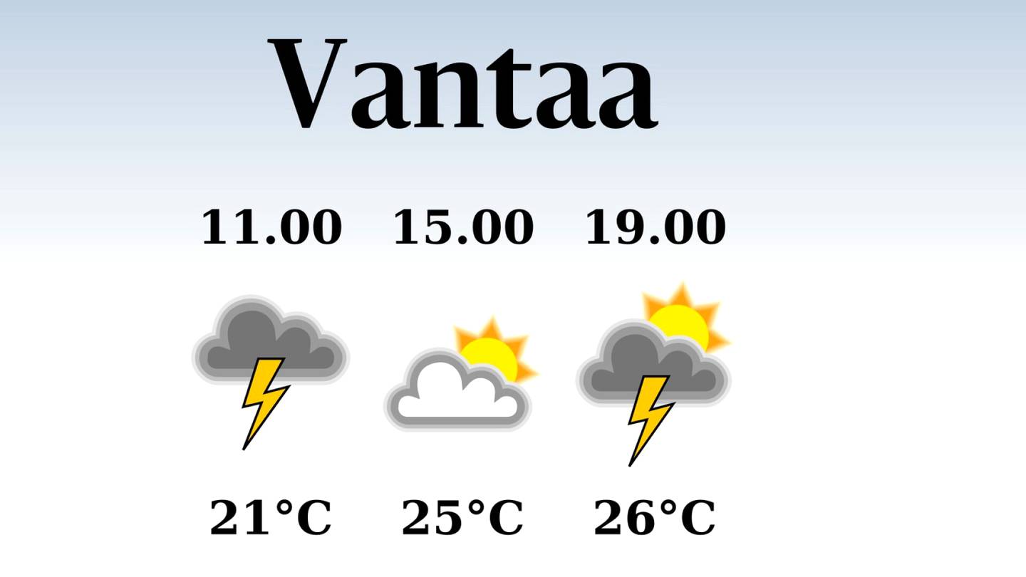 HS Vantaa | Vantaalla odotettavissa sateinen aamu, iltapäivän lämpötila nousee eilisestä 25 asteeseen