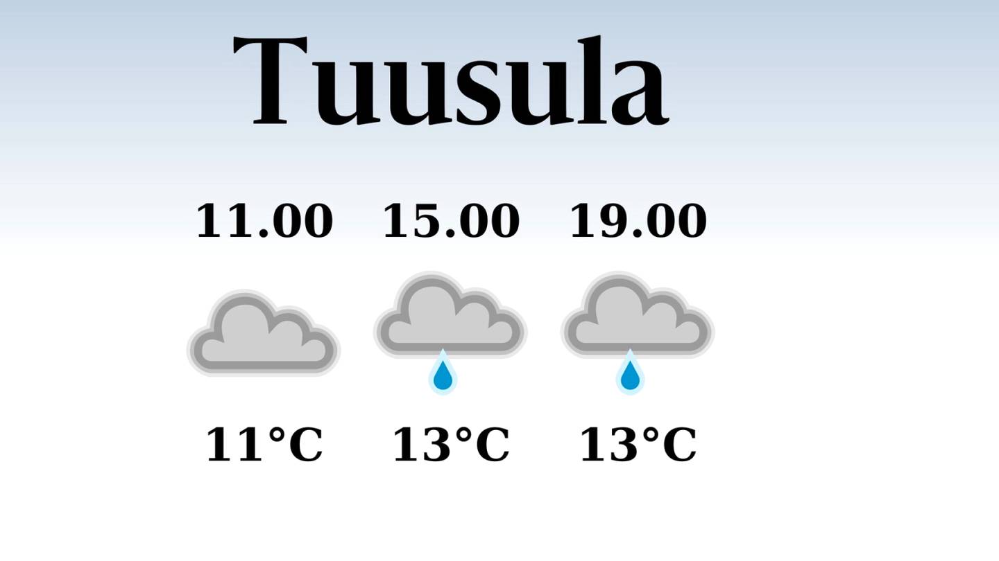 HS Tuusula | Tuusulaan odotettavissa sateinen päivä, iltapäivän lämpötila nousee eilisestä kolmeentoista asteeseen