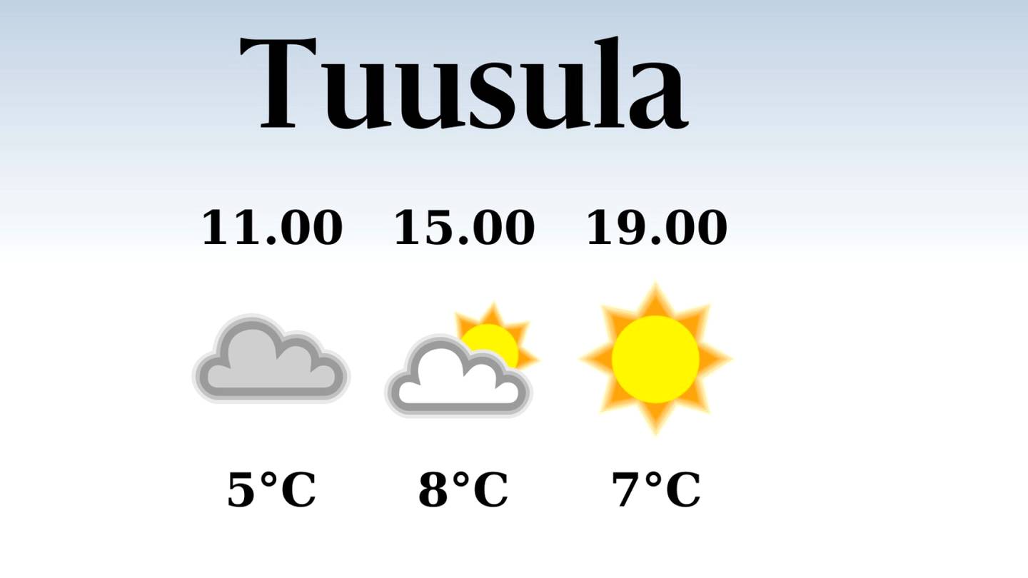 HS Tuusula | Tuusulassa iltapäivän lämpötila nousee eilisestä kahdeksaan asteeseen, päivä on poutainen