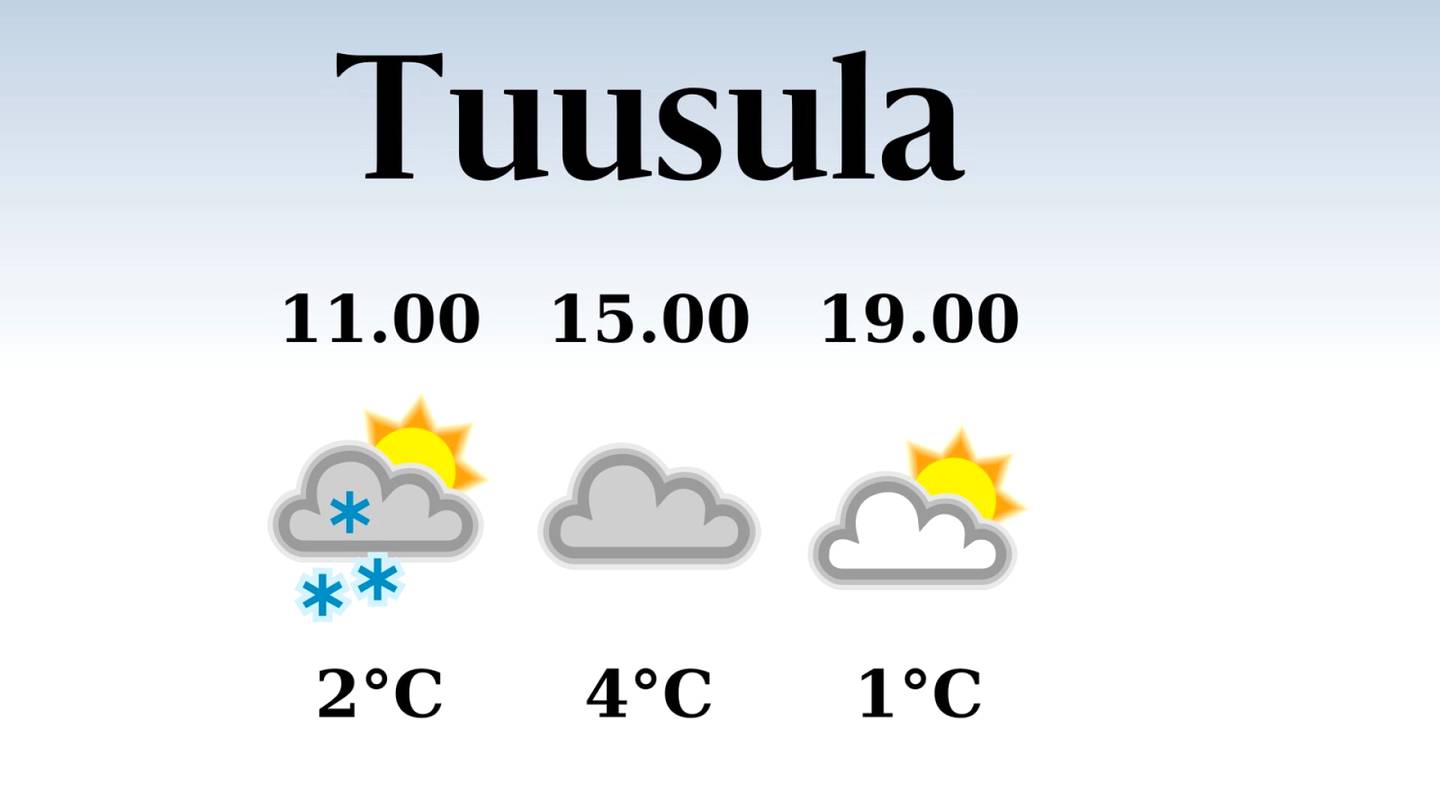 HS Tuusula | Tuusulaan luvassa sadepäivä, iltapäivän lämpötila laskee eilisestä neljään asteeseen