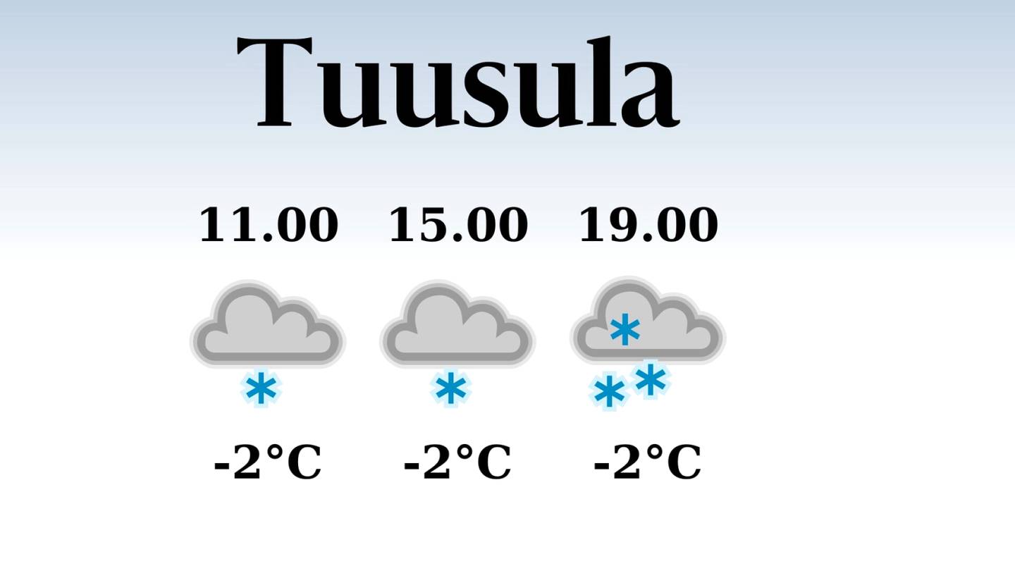 HS Tuusula | Tuusulaan odotettavissa sateinen päivä, iltapäivän lämpötila pysyttelee kahdessa pakkasasteessa