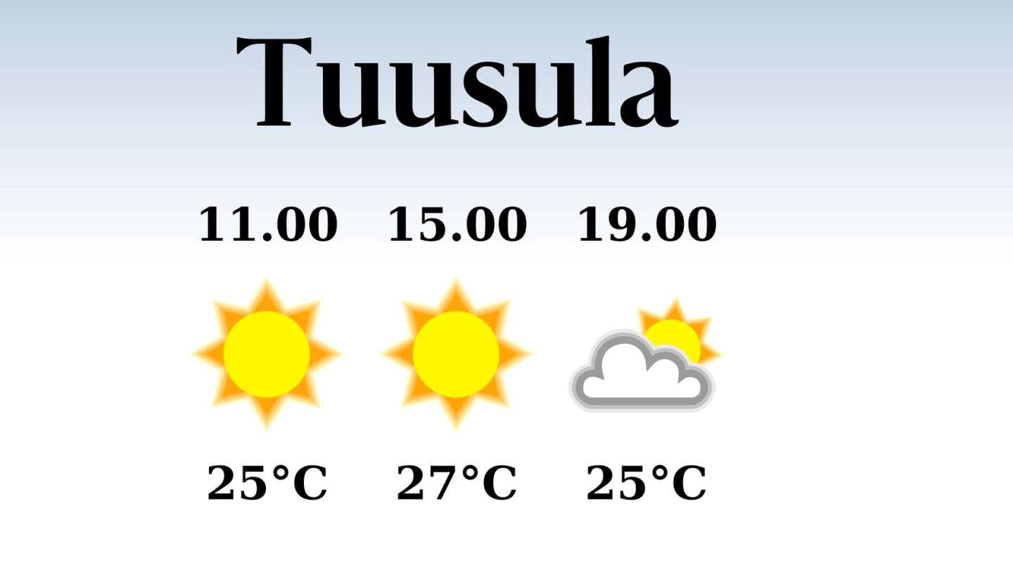 HS Tuusula | Tuusulaan luvassa poutaa, iltapäivän lämpötila laskee eilisestä 27 asteeseen