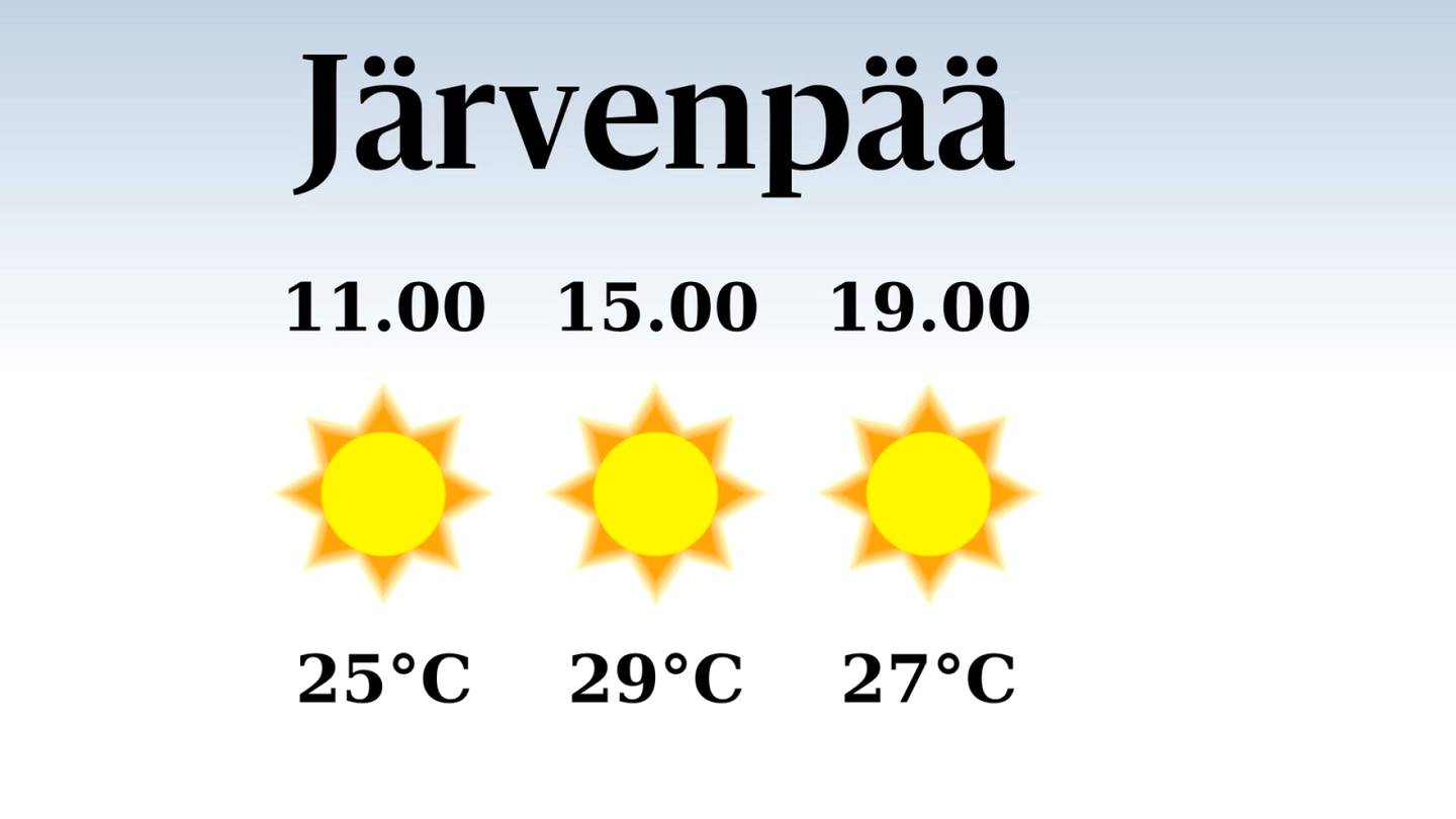 HS Järvenpää | Järvenpäässä iltapäivän lämpötila nousee eilisestä 29 asteeseen, päivä on poutainen