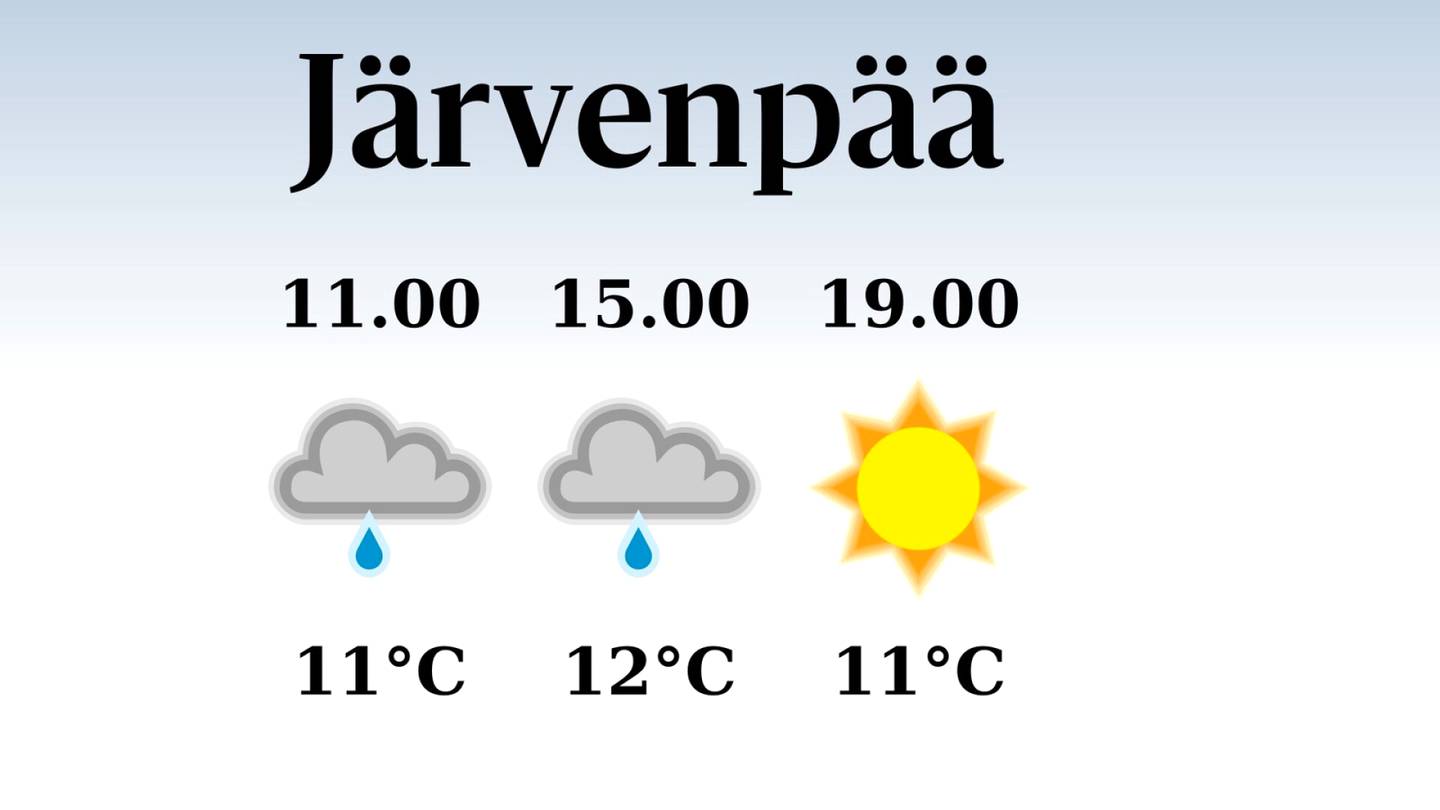 HS Järvenpää | Tänään Järvenpäässä satelee aamu- ja iltapäivällä, iltapäivän lämpötila nousee eilisestä kahteentoista asteeseen