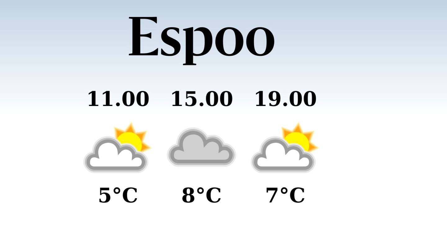 HS Espoo | Iltapäivän lämpötila laskee eilisestä kahdeksaan asteeseen Espoossa, sateen mahdollisuus vähäinen
