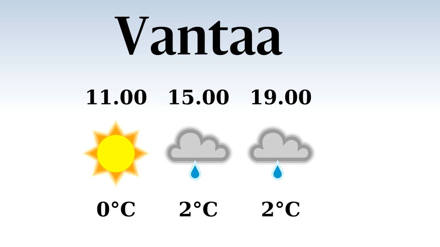 HS Vantaa | Tänään Vantaalla satelee iltapäivällä ja illalla, iltapäivän lämpötila nousee eilisestä kahteen asteeseen