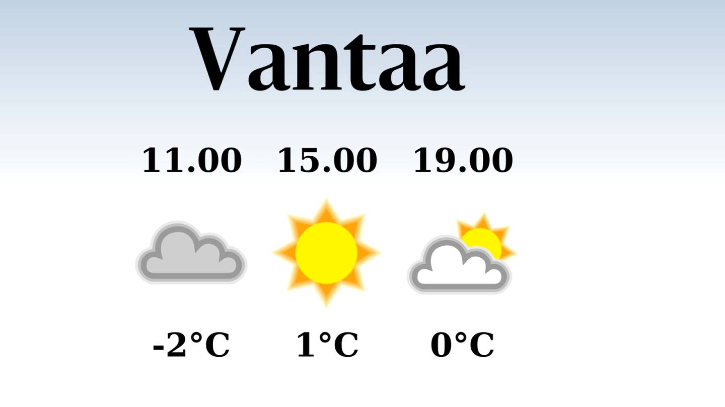 HS Vantaa | Vantaalle luvassa iltapäivällä yksi lämpöaste, sateen mahdollisuus vähäinen