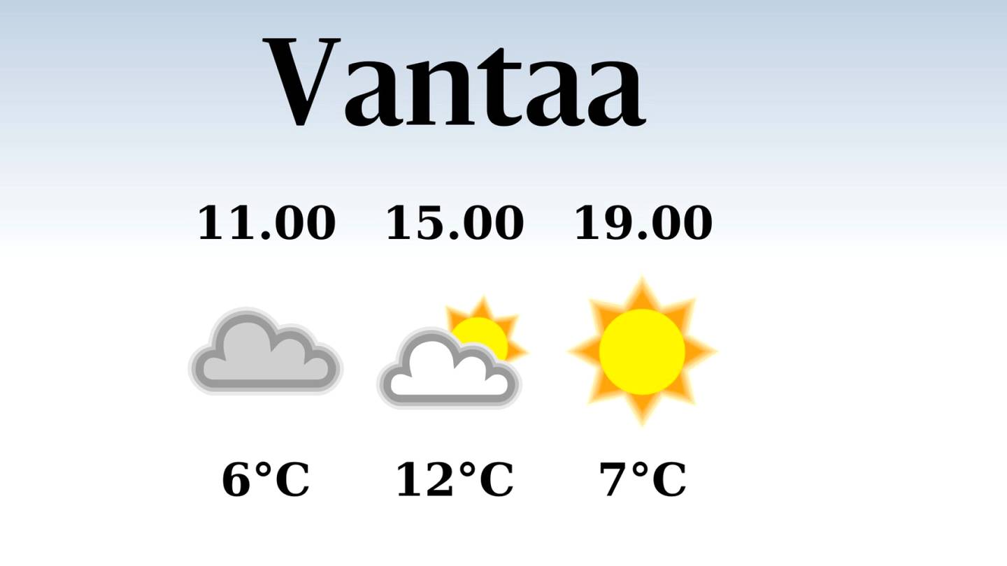 HS Vantaa | Vantaalla iltapäivän lämpötila pysyttelee kahdessatoista asteessa, päivä on sateeton