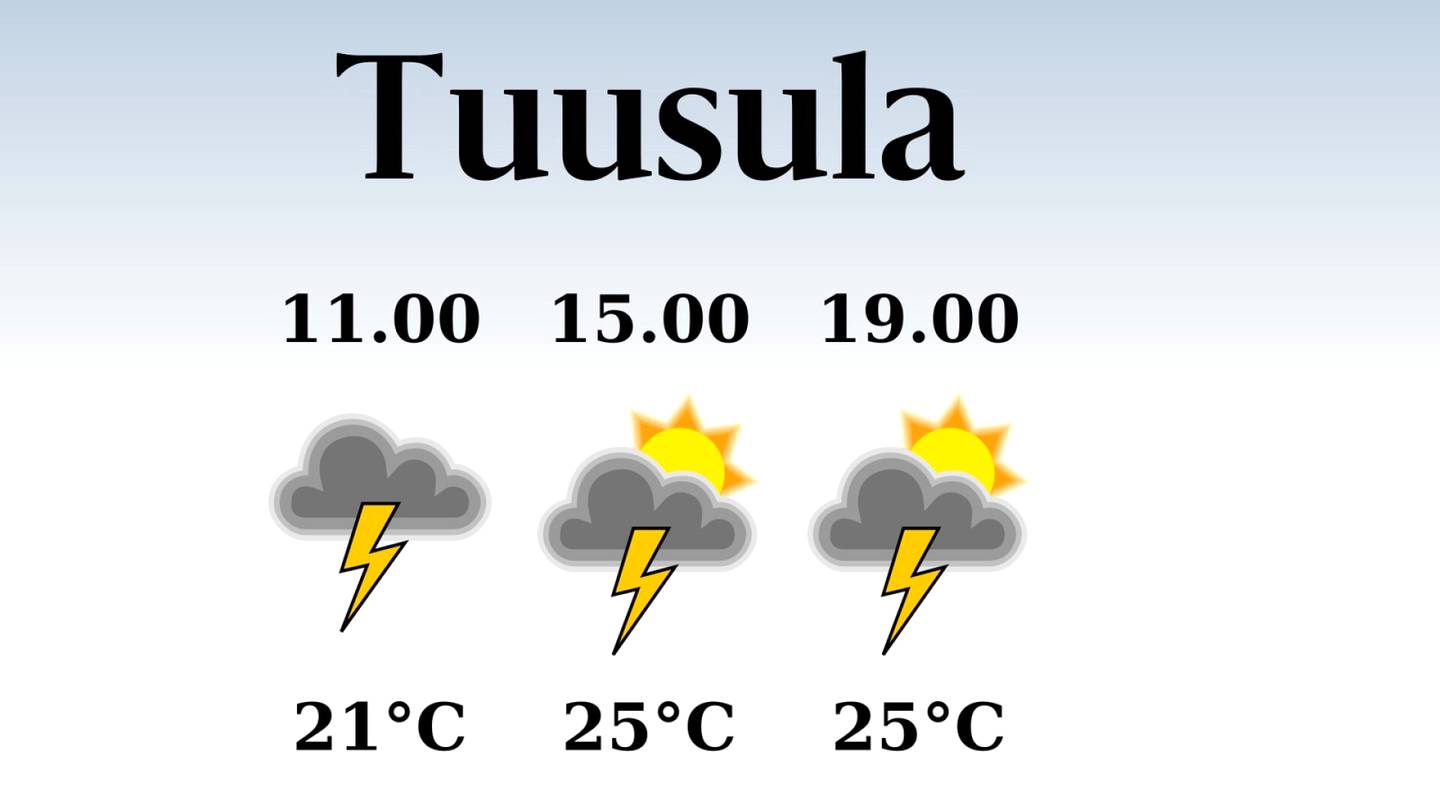 HS Tuusula | Tuusulassa odotettavissa sateinen aamu, iltapäivän lämpötila nousee eilisestä 25 asteeseen