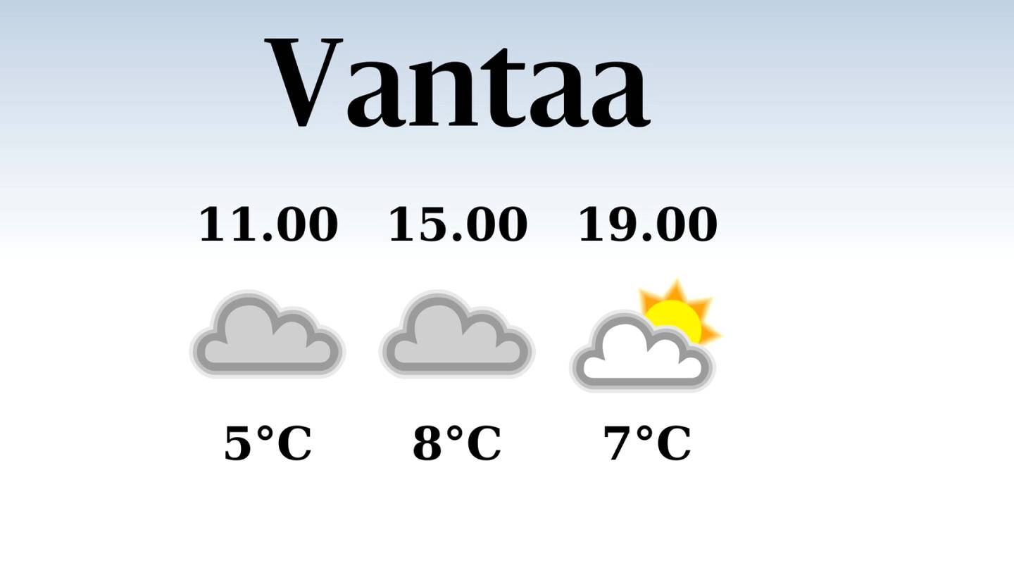 HS Vantaa | Iltapäivän lämpötila laskee eilisestä kahdeksaan asteeseen Vantaalla, sateen mahdollisuus pieni