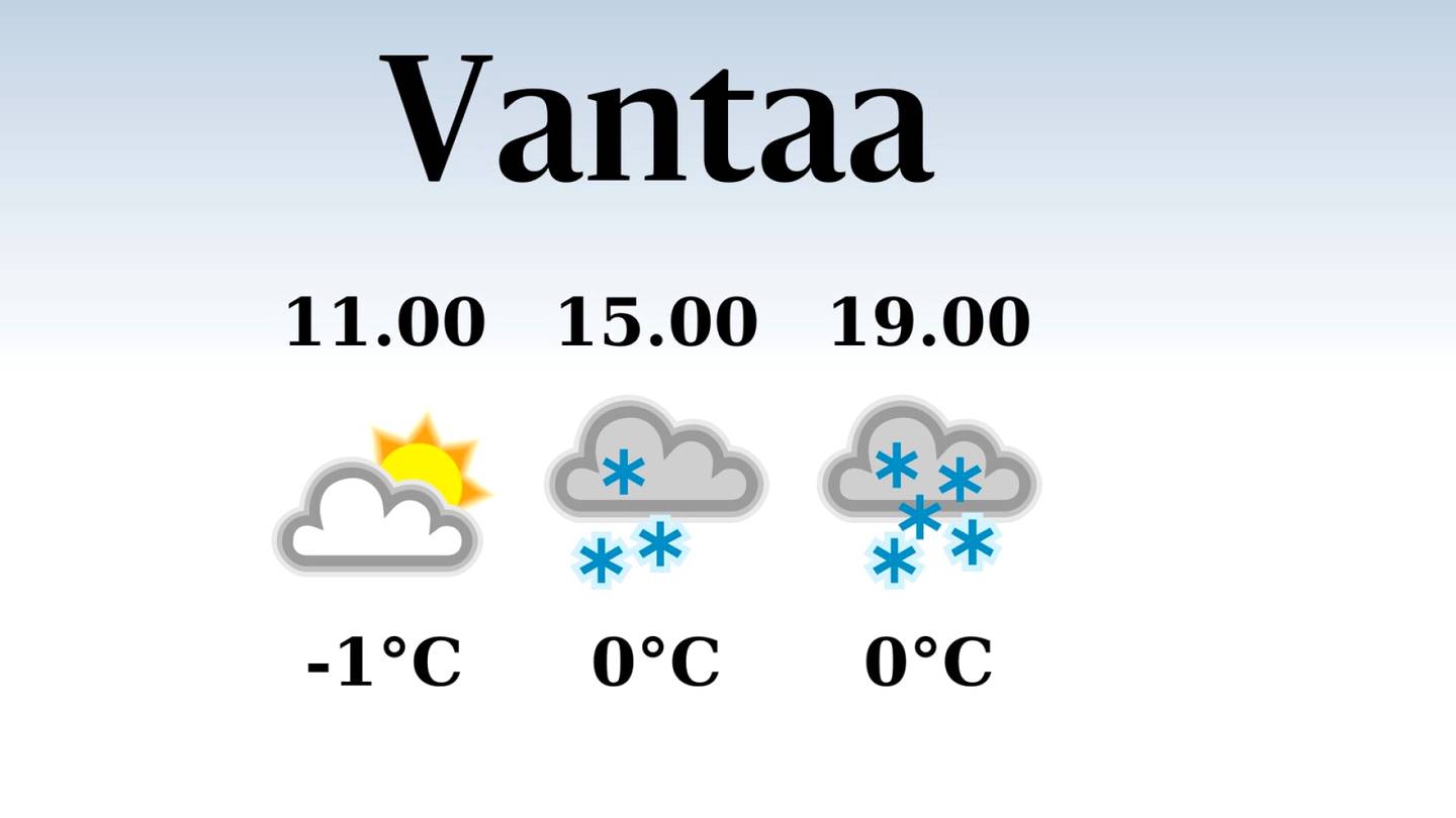 HS Vantaa | Tänään Vantaalla satelee iltapäivällä ja illalla, iltapäivän lämpötila pysyttelee nollassa asteessa