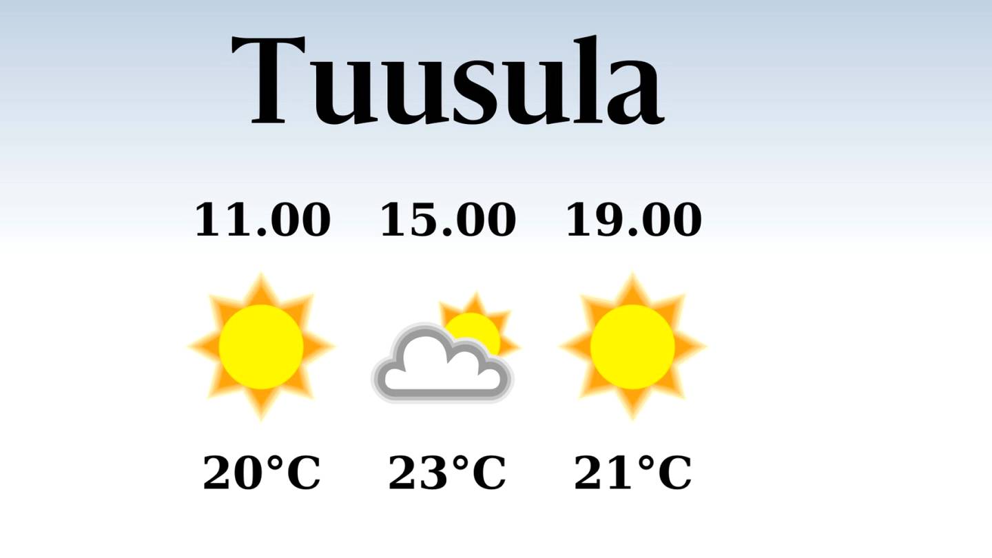 HS Tuusula | Tuusulaan tiedossa poutaa, iltapäivän lämpötila nousee eilisestä 23 asteeseen