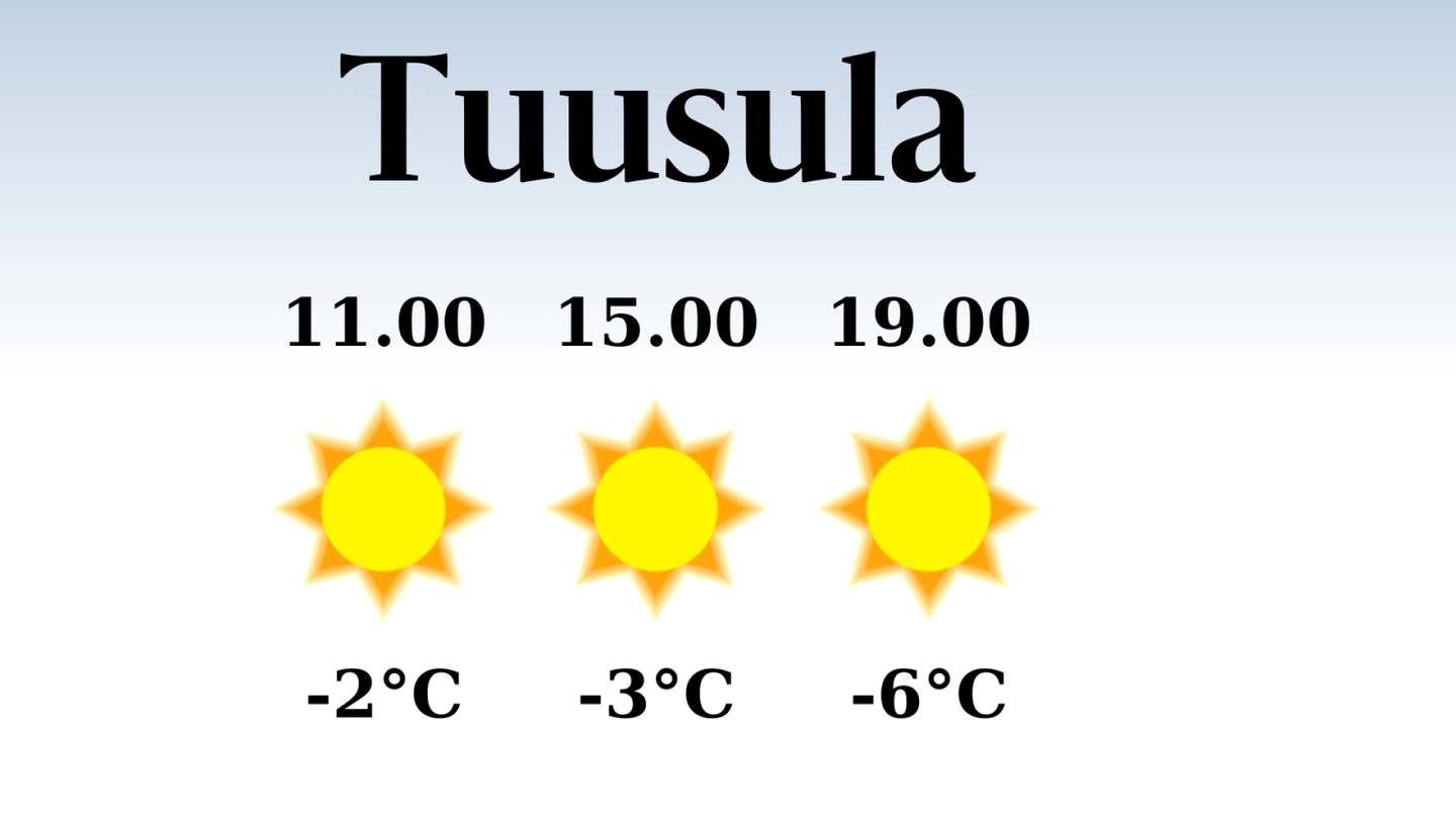 HS Tuusula | Tuusulaan odotettavissa poutaa, iltapäivän lämpötila laskee eilisestä kolmeen pakkasasteeseen