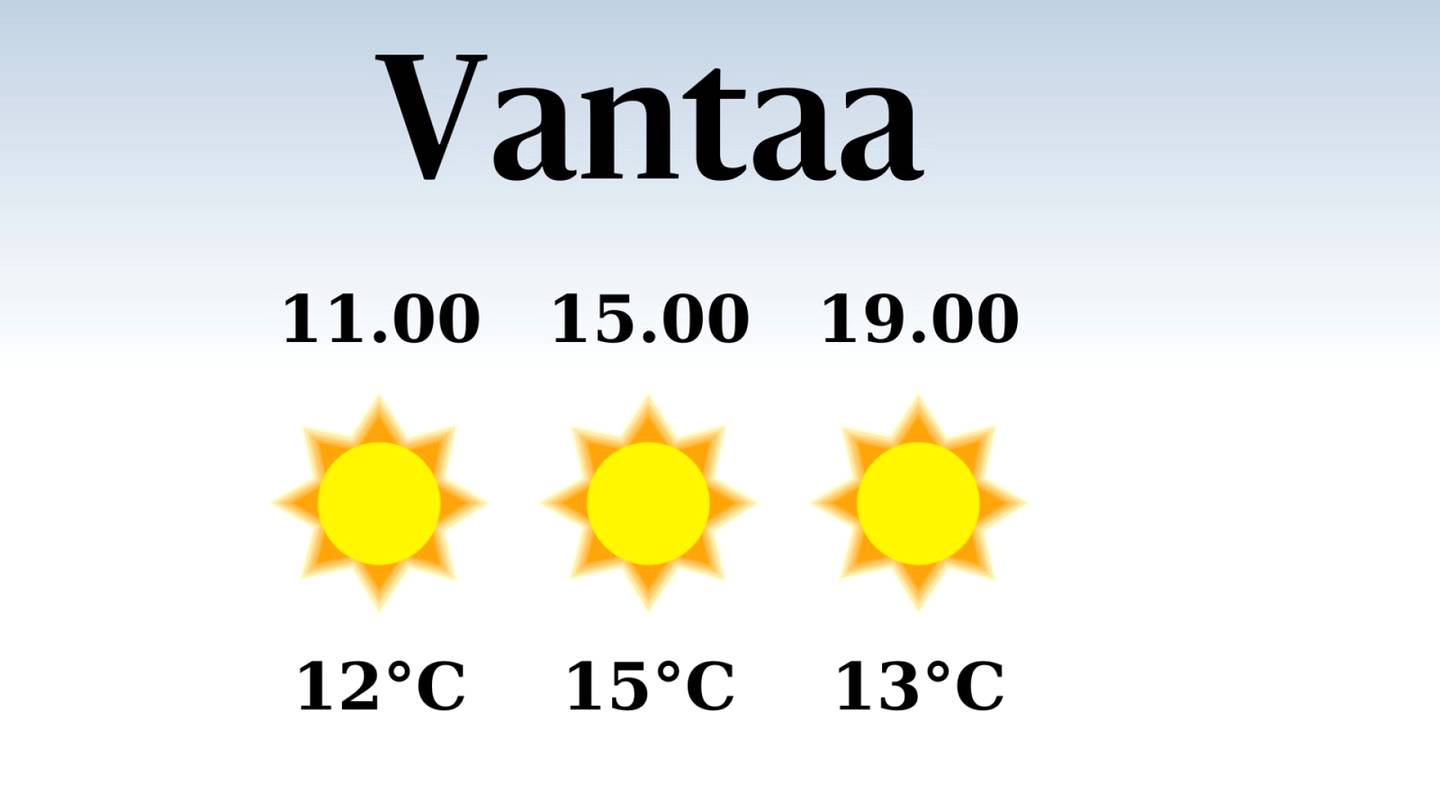 HS Vantaa | Poutainen päivä Vantaalla, iltapäivän lämpötila nousee eilisestä viiteentoista asteeseen