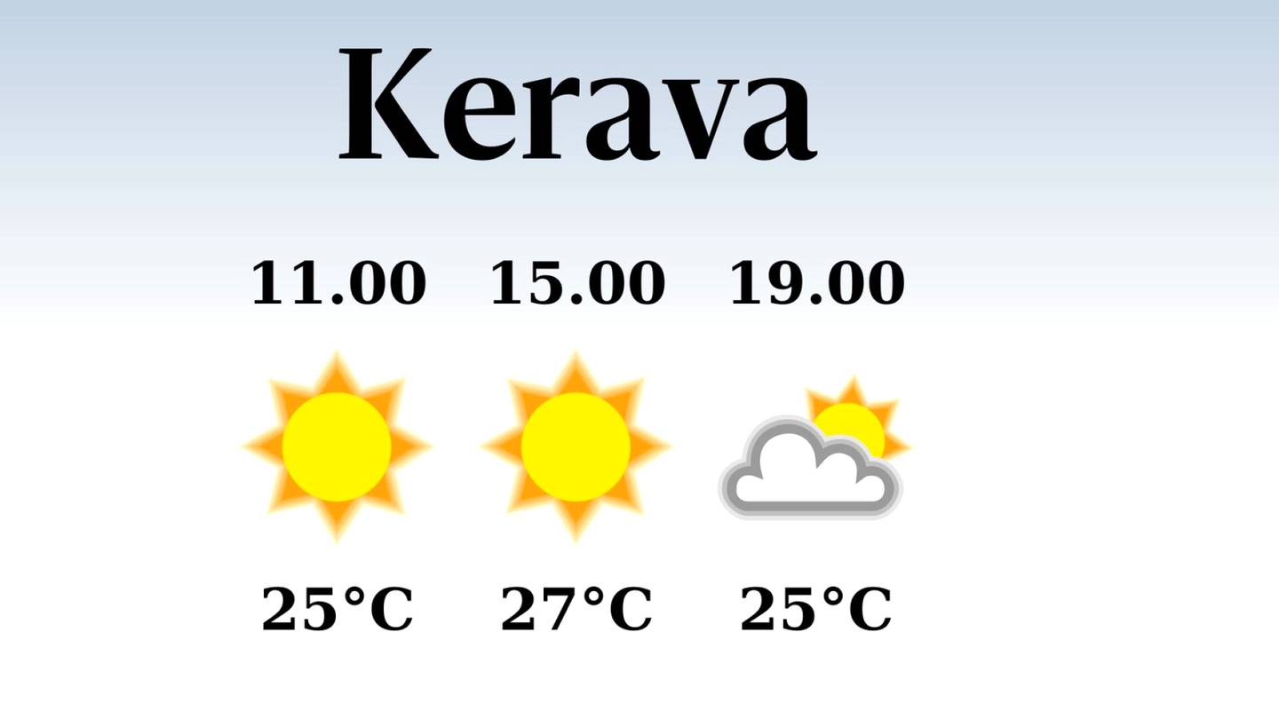 HS Kerava | Poutainen päivä Keravalla, iltapäivän lämpötila laskee eilisestä 27 asteeseen