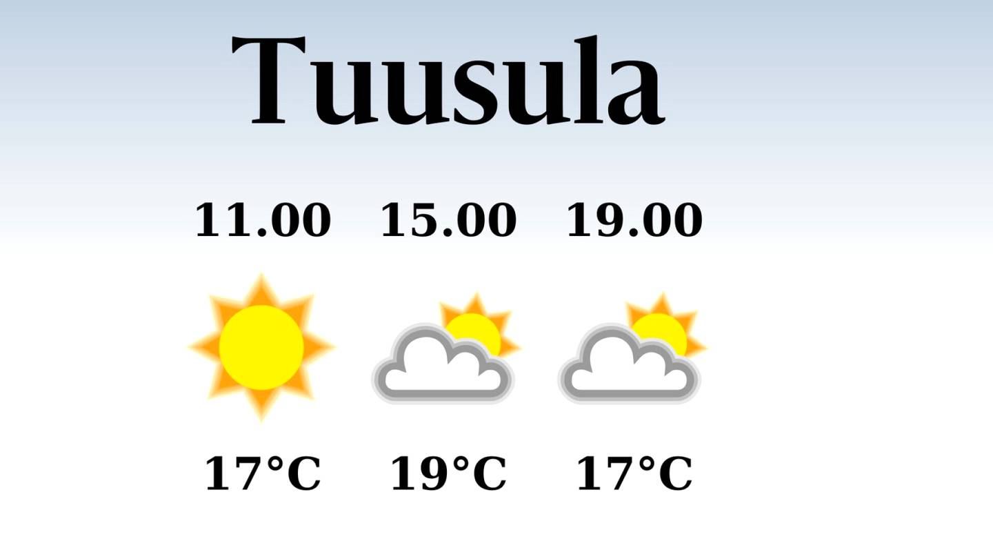 HS Tuusula | Tuusulaan odotettavissa poutaa, iltapäivän lämpötila nousee eilisestä 19 asteeseen