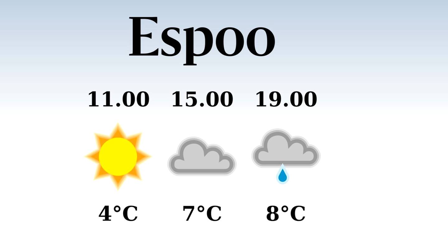 HS Espoo | Espoossa odotettavissa sateinen ilta, iltapäivän lämpötila nousee eilisestä seitsemään asteeseen