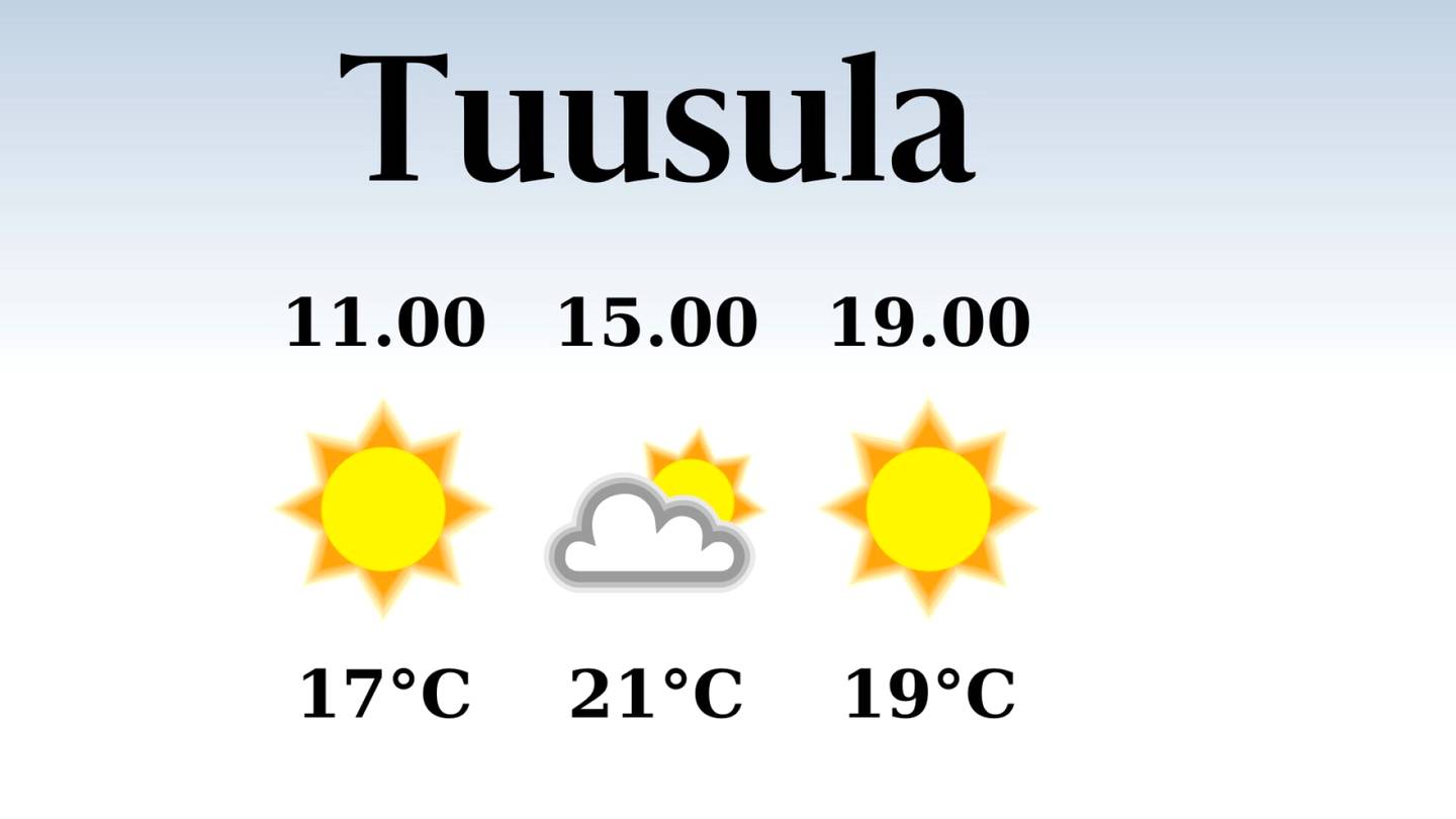 HS Tuusula | Tuusulassa iltapäivän lämpötila pysyttelee 21 asteessa, päivä on sateeton