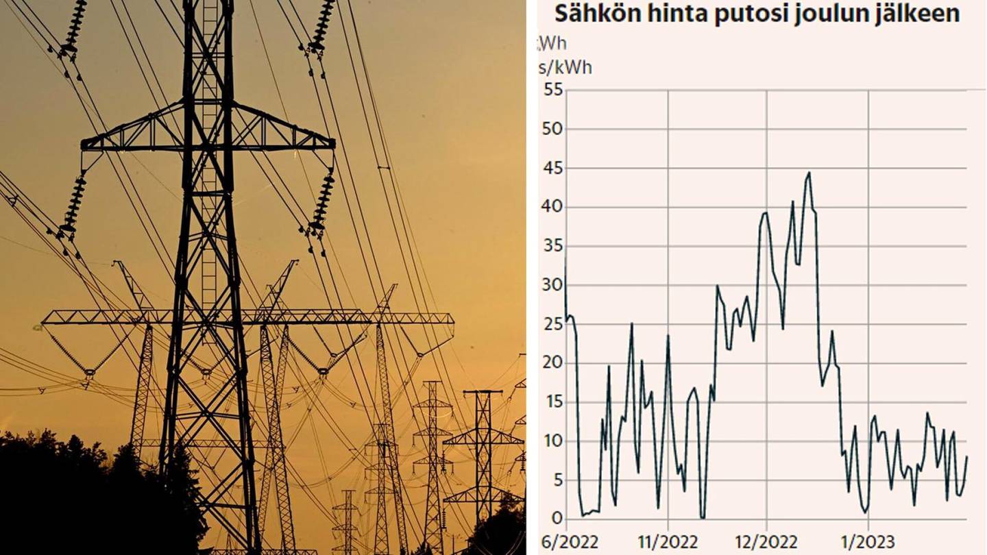 Energia | Sähkön futuurihinnat heiluvat taas ylös alas – mitä ensi talven sähkön hinnasta uskaltaa luvata?
