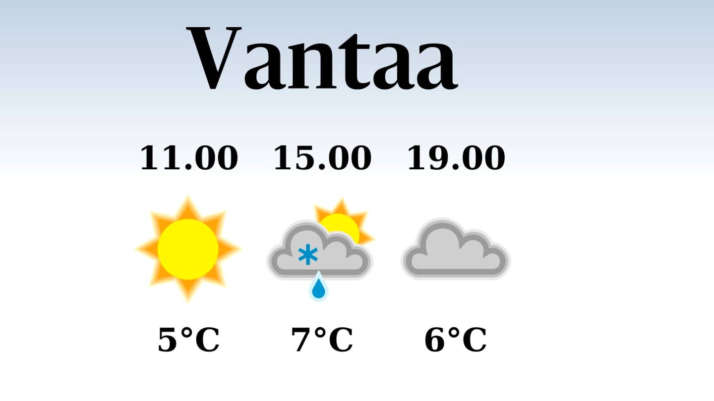 HS Vantaa | Tänään Vantaalla satelee päivällä, iltapäivän lämpötila nousee eilisestä seitsemään asteeseen