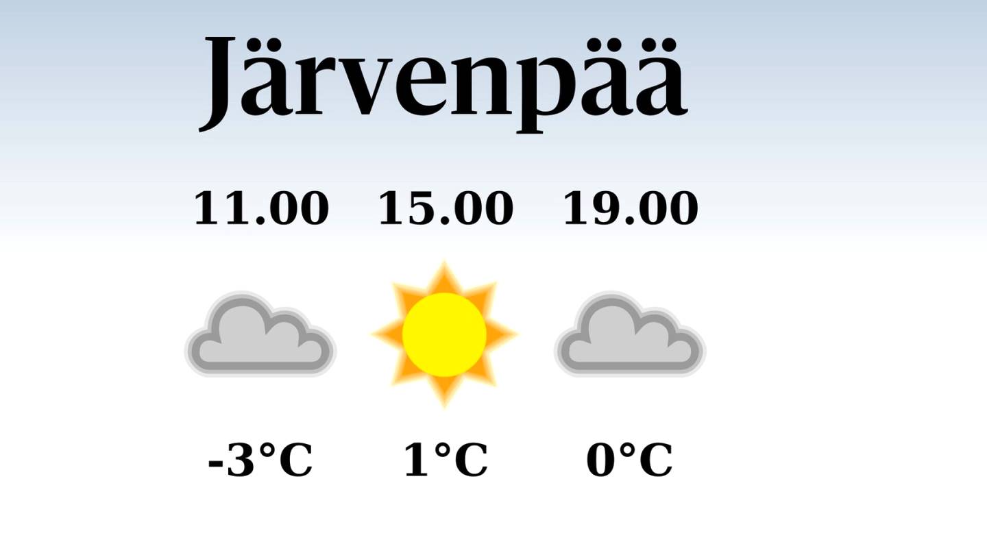 HS Järvenpää | Iltapäivän lämpötila nousee eilisestä yhteen asteeseen Järvenpäässä, sateen mahdollisuus pieni