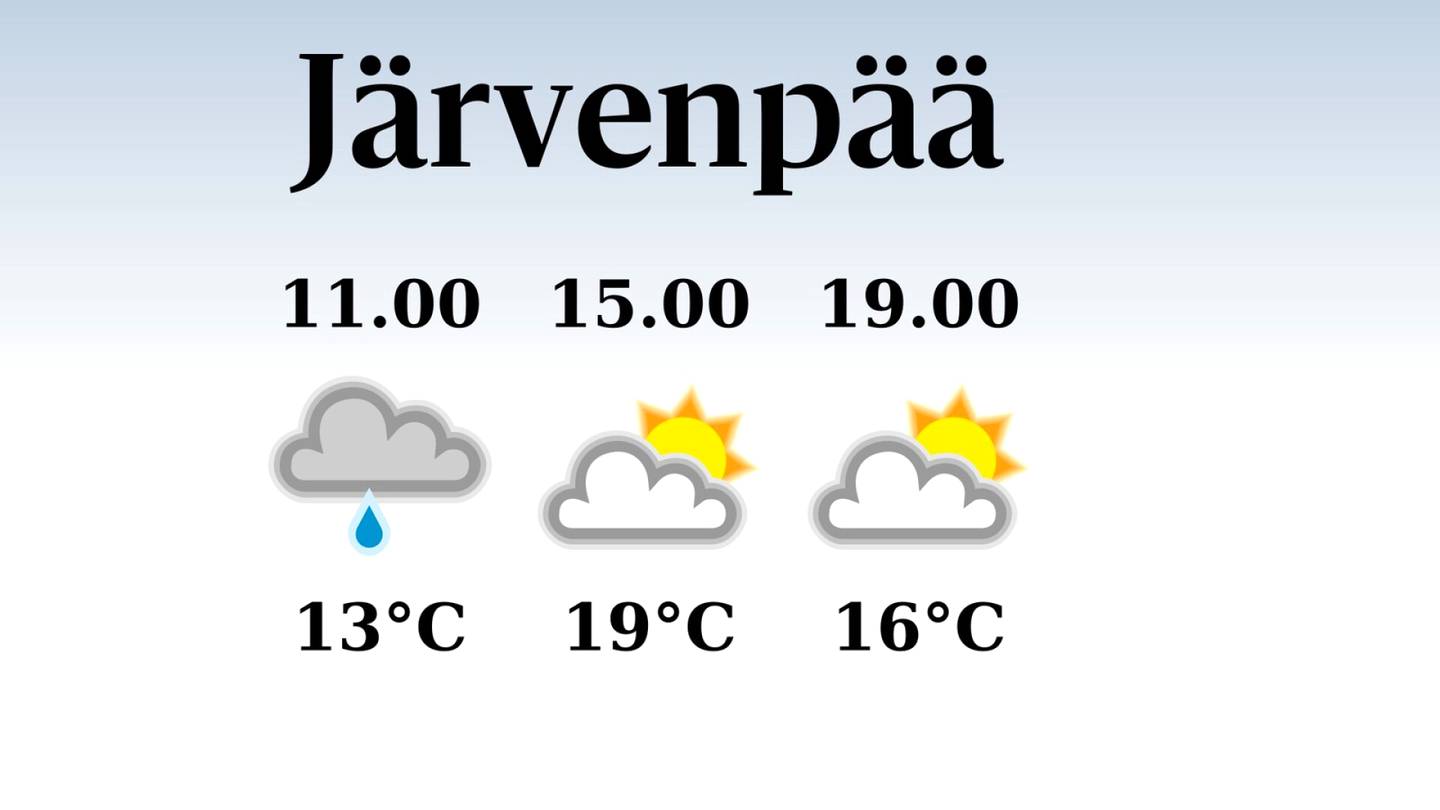 HS Järvenpää | Järvenpäässä odotettavissa sateinen aamu, iltapäivän lämpötila pysyttelee 19 asteessa