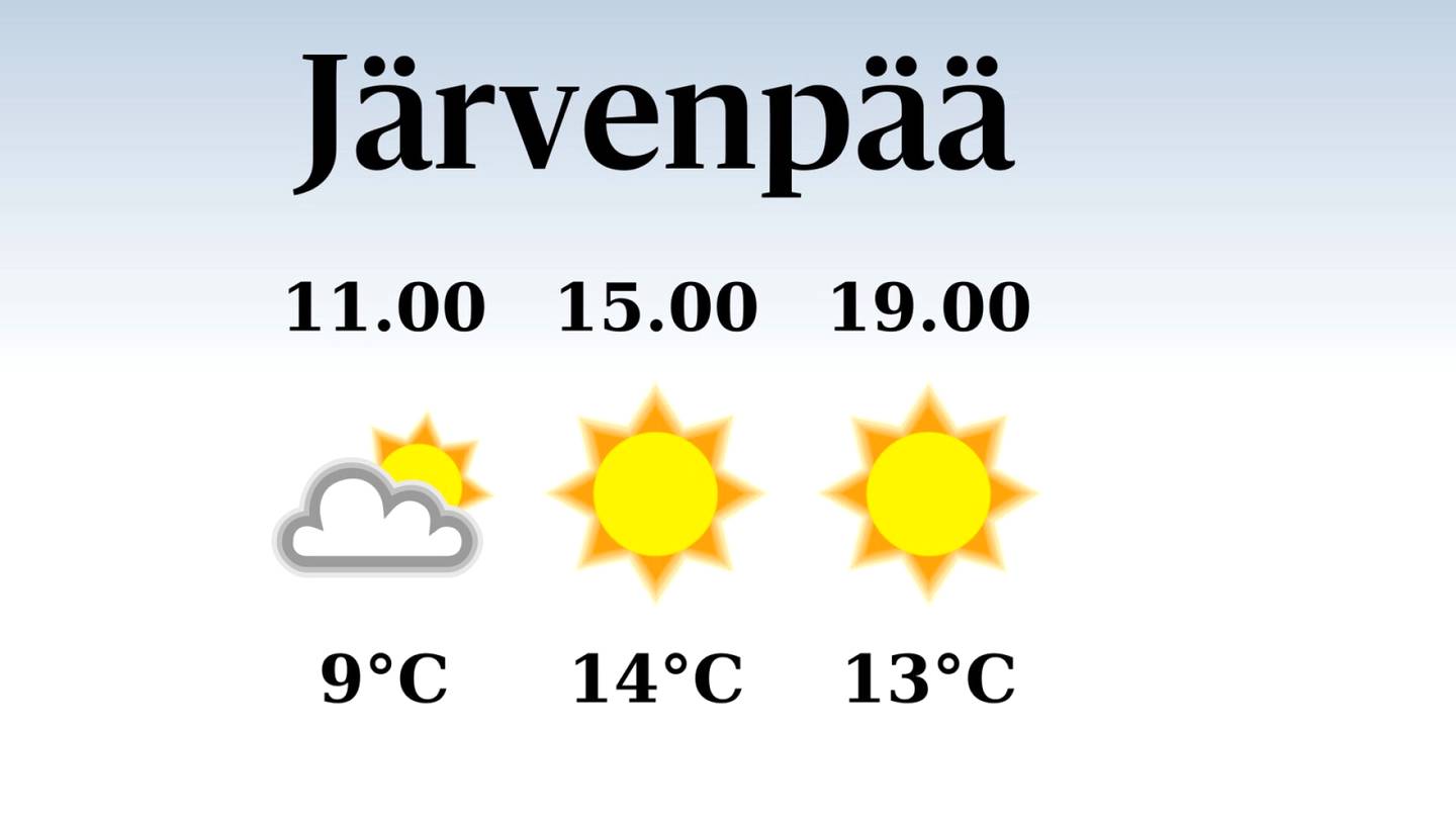 HS Järvenpää | Poutainen päivä Järvenpäässä, iltapäivän lämpötila nousee eilisestä neljääntoista asteeseen