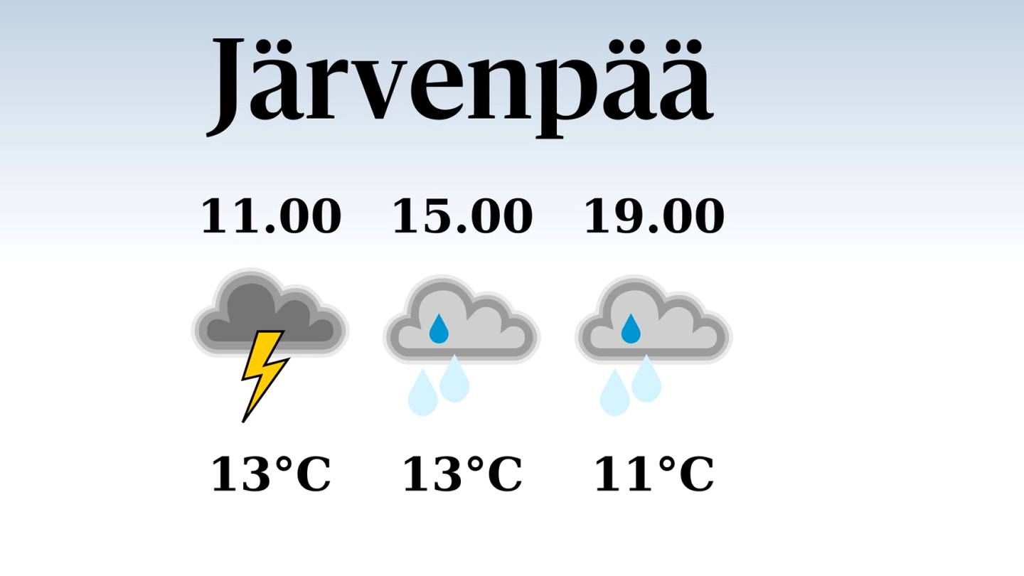 HS Järvenpää | Järvenpäähän luvassa sadepäivä, iltapäivän lämpötila laskee eilisestä kolmeentoista asteeseen