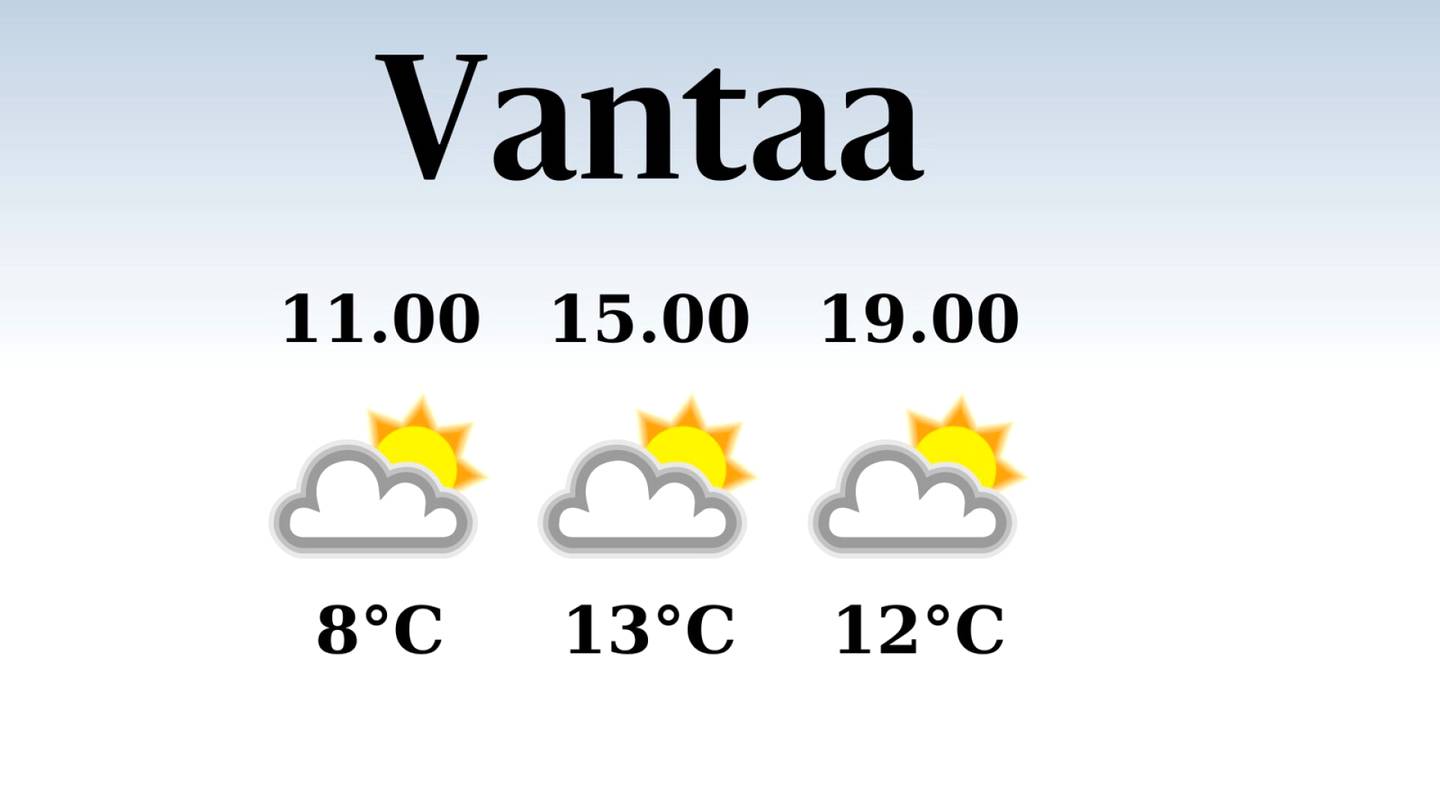 HS Vantaa | Vantaalle tiedossa poutaa, iltapäivän lämpötila nousee eilisestä kolmeentoista asteeseen