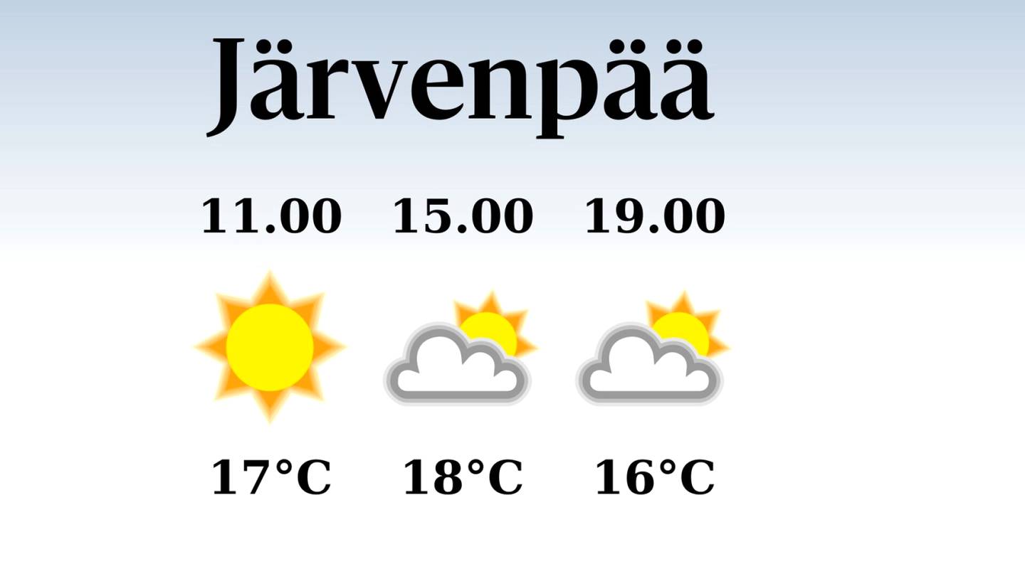 HS Järvenpää | Poutainen päivä Järvenpäässä, iltapäivän lämpötila nousee eilisestä 18 asteeseen